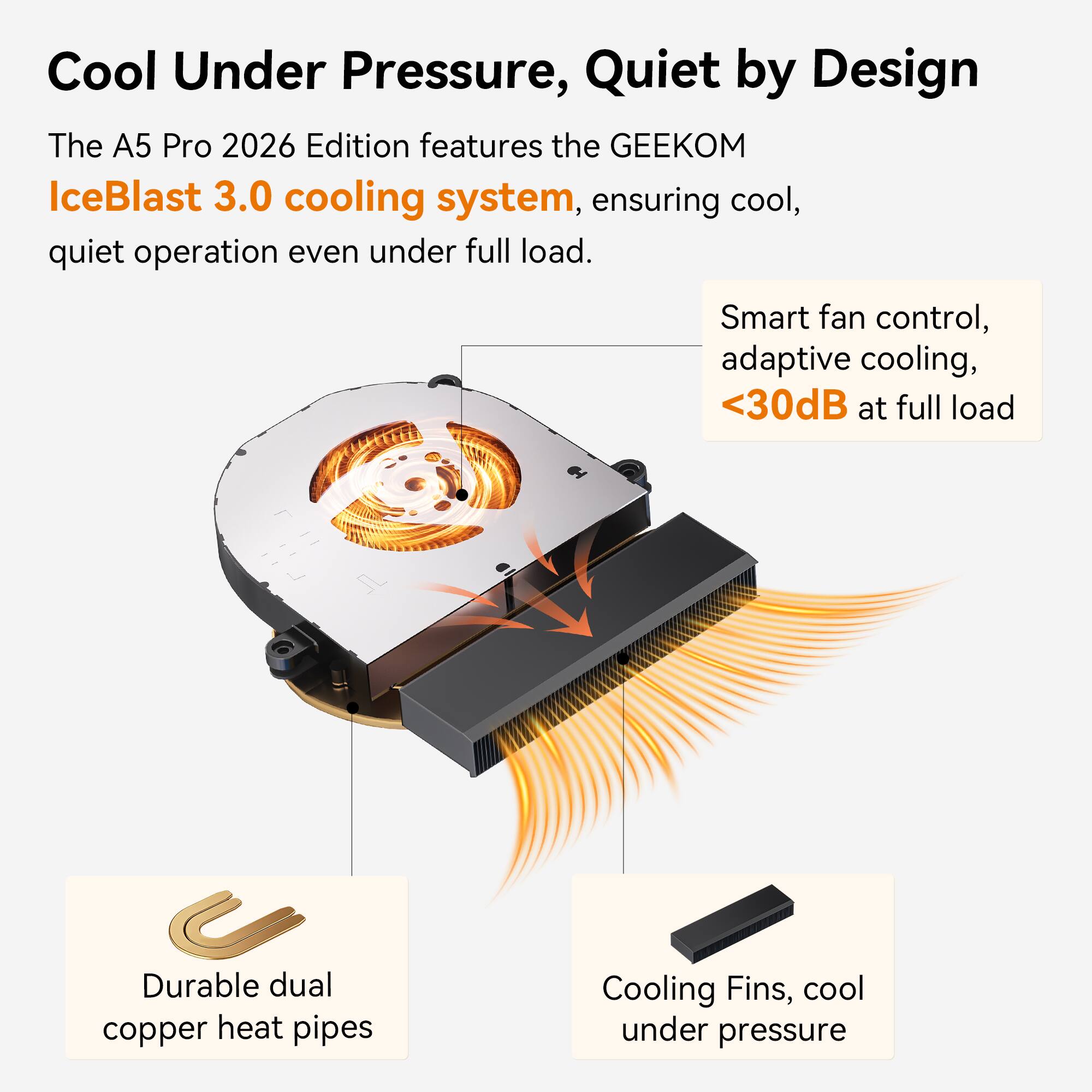 Cool Under Pressure, Quiet by Design

The A5 Pro 2026 Edition features the GEEKOM IceBlast 3.0 cooling system, ensuring cool, quiet operation even under full load.

- Smart fan control, adaptive cooling, <30dB at full load
- Durable dual copper heat pipes
- Cooling Fins, cool under pressure