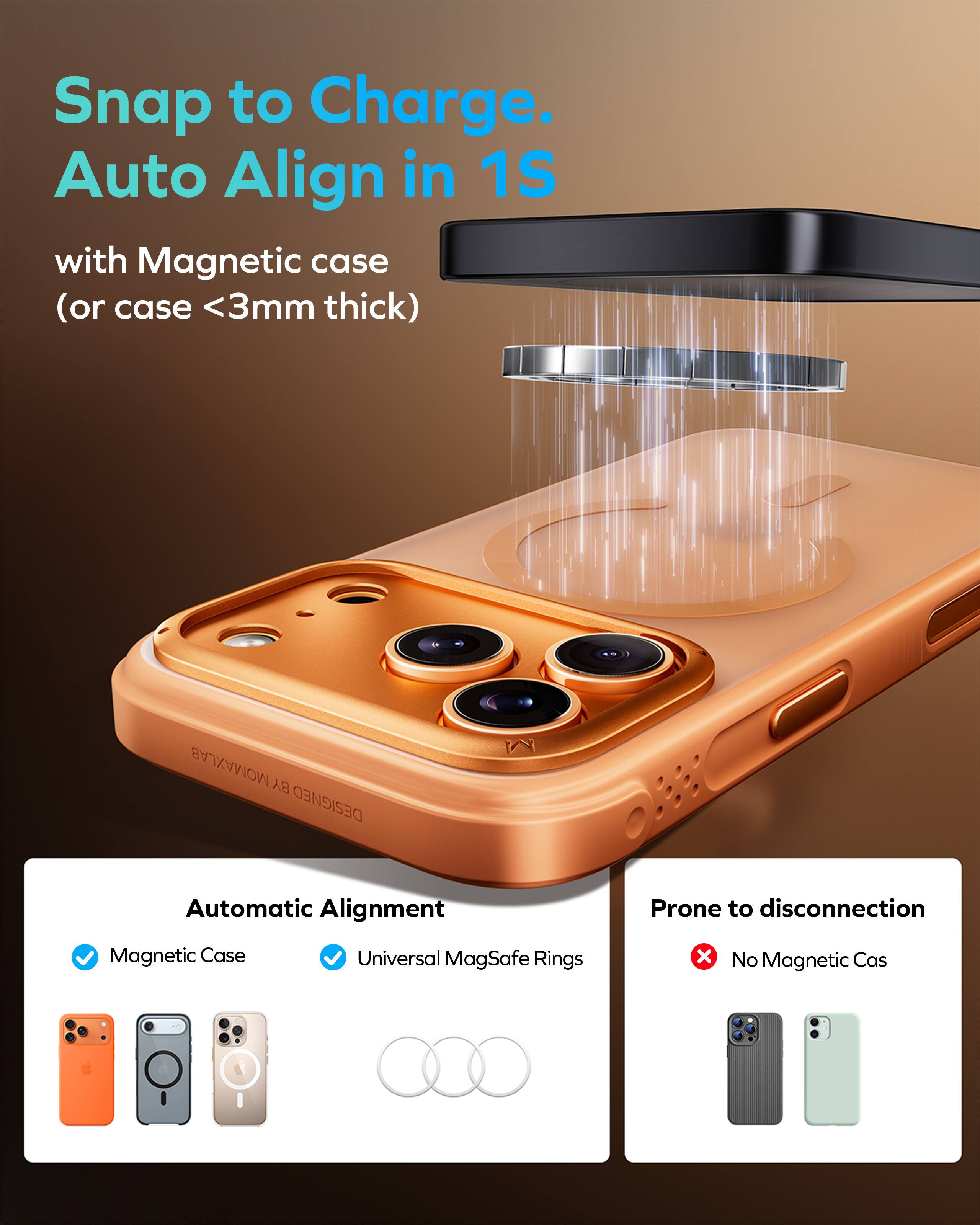 Snap to Charge. Auto Align in 1S with Magnetic case (or case <3mm thick)

Automatic Alignment
- Magnetic Case
- Universal MagSafe Rings

Prone to disconnection
- No Magnetic Case