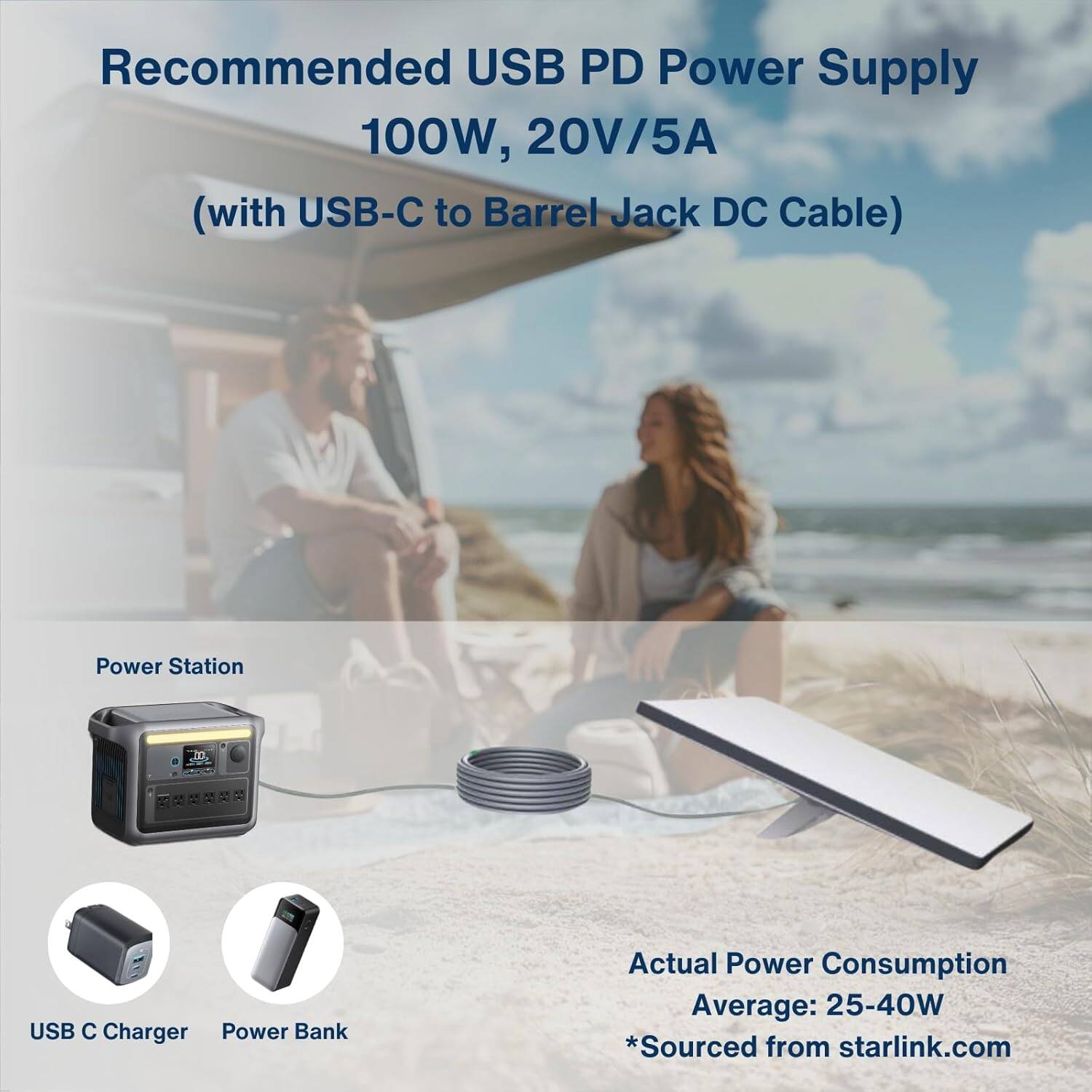 Recommended USB PD Power Supply  
100W, 20V/5A  
(with USB-C to Barrel Jack DC Cable)  

Power Station  
USB C Charger  
Power Bank  

Actual Power Consumption  
Average: 25-40W  
*Sourced from starlink.com