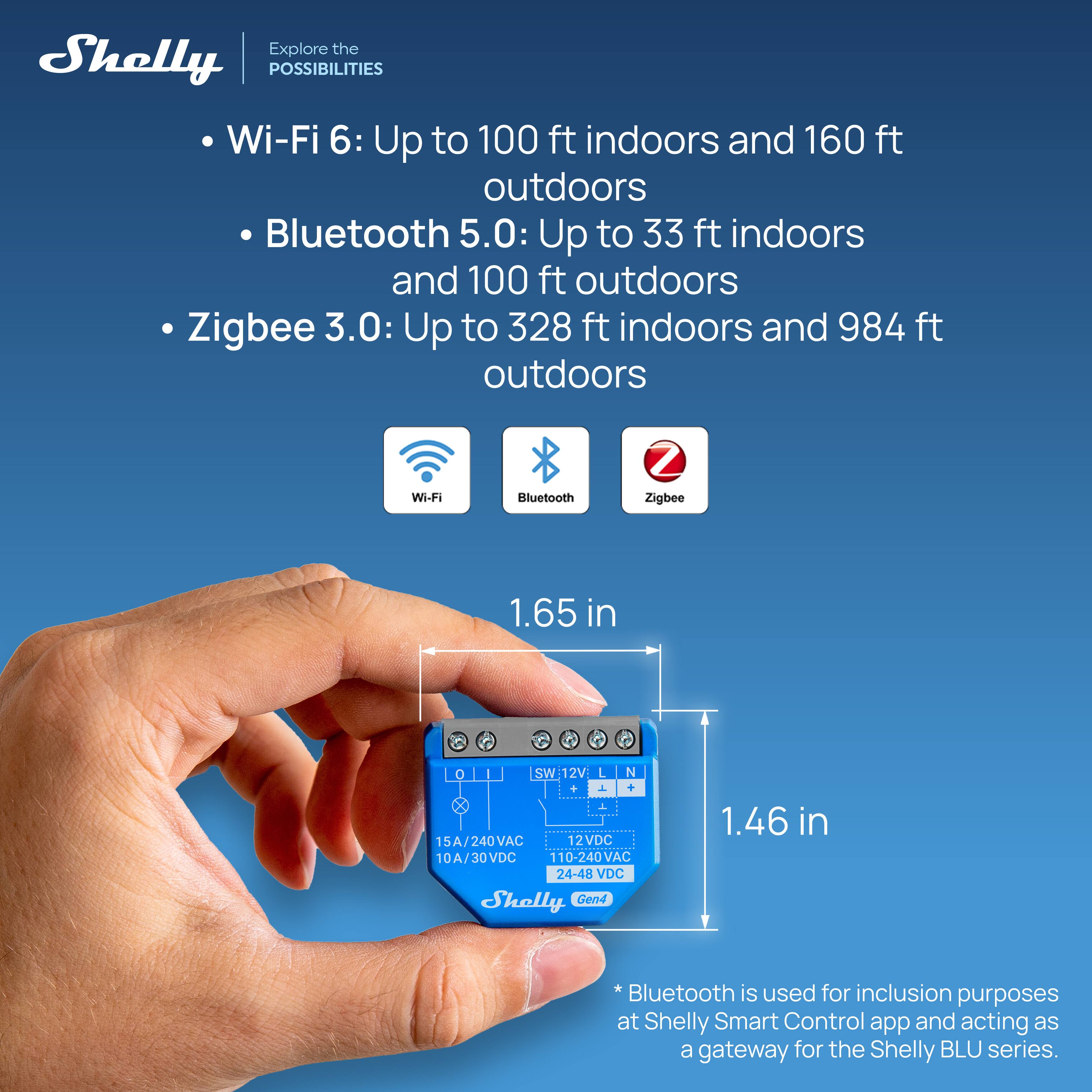 Explore the Shelly POSSIBILITIES Wi-Fi 6: Up to 100 ft indoors and 160 ft outdoors Bluetooth 5.0: Up to 33 ft indoors and 100 ft outdoors Zigbee 3.0: Up to 328 ft indoors and 984 ft outdoors Wi-Fi Bluetooth Zigbee 1.65 in SW12V SW 2V L N 1 + 15A/240VAC 12VDC - ..... 10A/30VDC VDC 110 10-240VAC 24-48 VDC Sholly Gen4 1.46 in Bluetooth is used for inclusion purposes at Shelly Smart Control app and acting as a gateway for the Shelly BLU series.