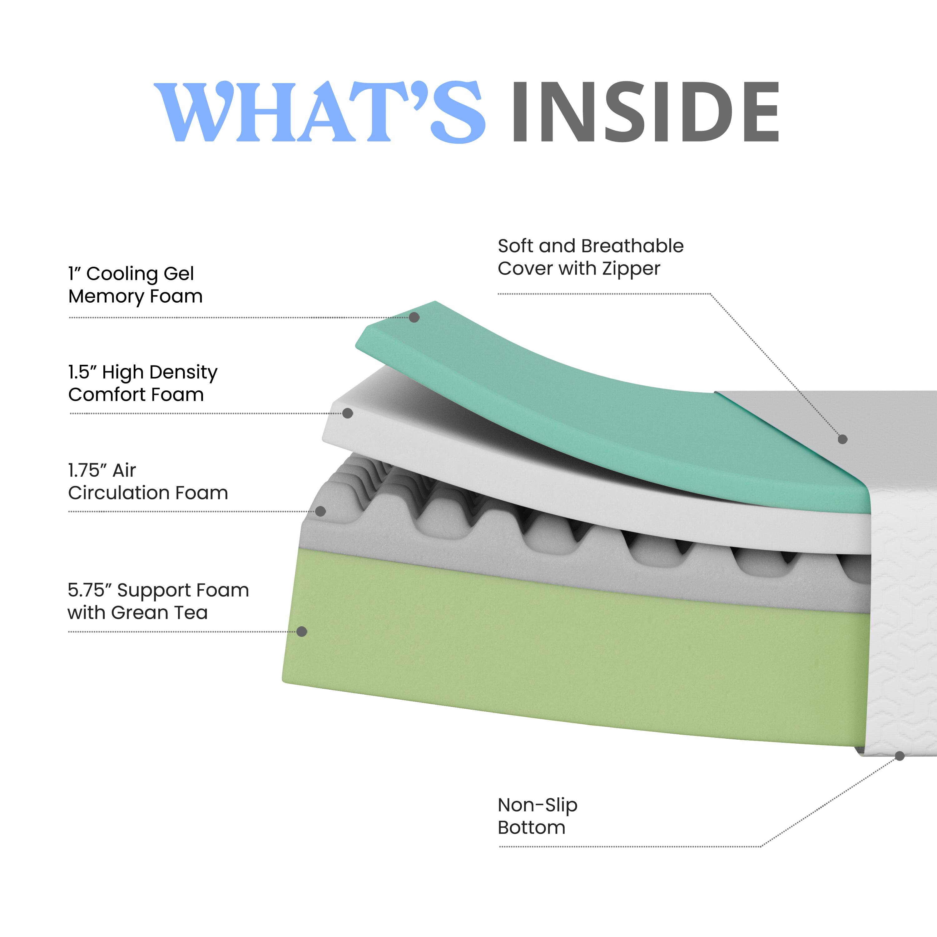 WHAT'S INSIDE

1" Cooling Gel Memory Foam  
Soft and Breathable Cover with Zipper  
1.5" High Density Comfort Foam  
1.75" Air Circulation Foam  
5.75" Support Foam with Green Tea  
Non-Slip Bottom