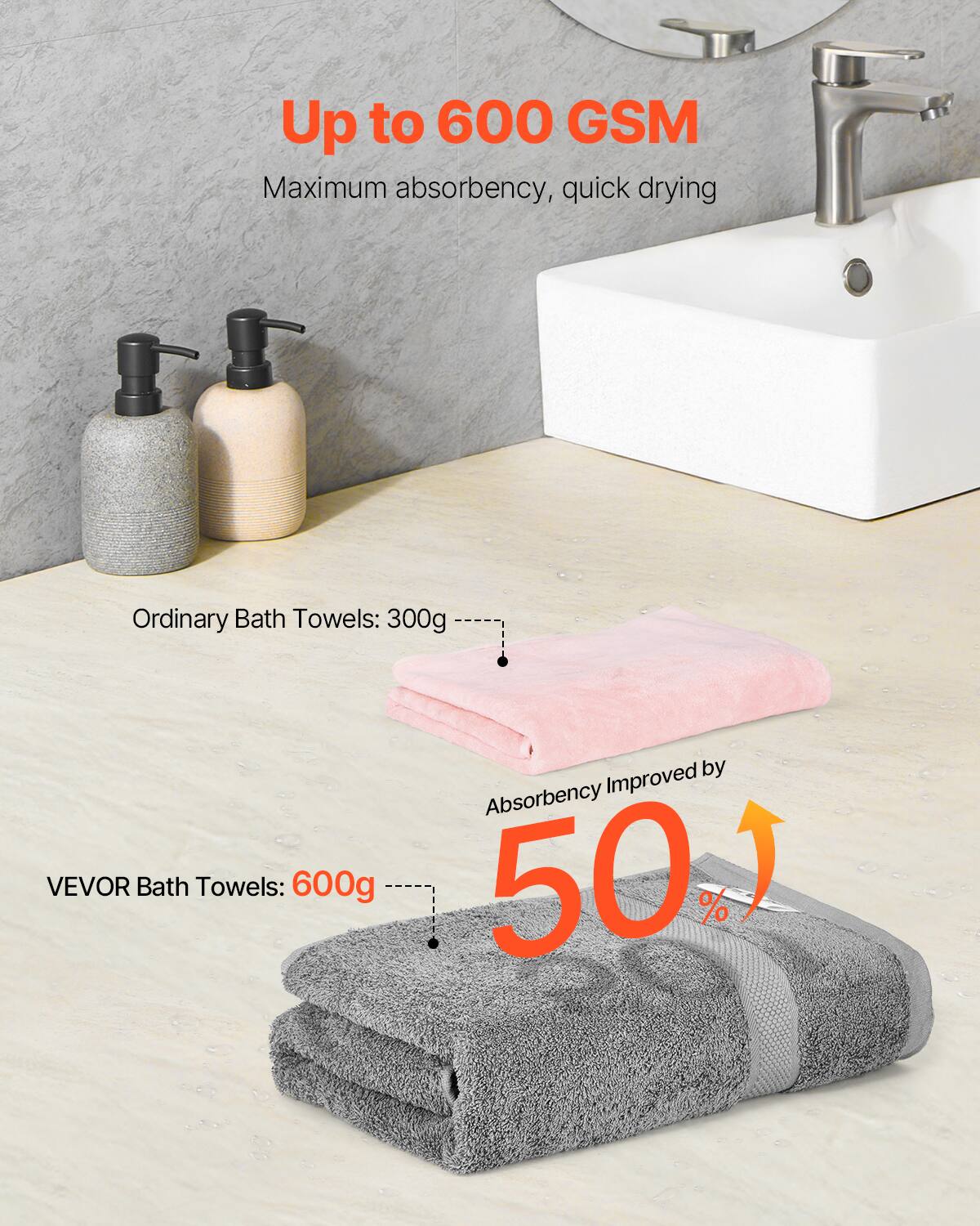 Up to 600 GSM  
Maximum absorbency, quick drying  

Ordinary Bath Towels: 300g  
VEVOR Bath Towels: 600g  

Absorbency Improved by 50%