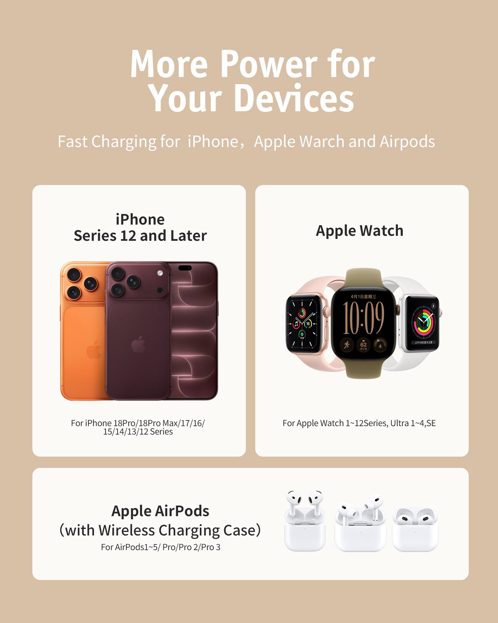 More Power for Your Devices  
Fast Charging for iPhone, Apple Watch and Airpods

iPhone Series 12 and Later  
For iPhone 18Pro/18Pro Max/17/16/15/14/13/12 Series

Apple Watch  
For Apple Watch 1~12Series, Ultra 1~4, SE

Apple AirPods (with Wireless Charging Case)  
For AirPods1~5/Pro/Pro 2/Pro 3