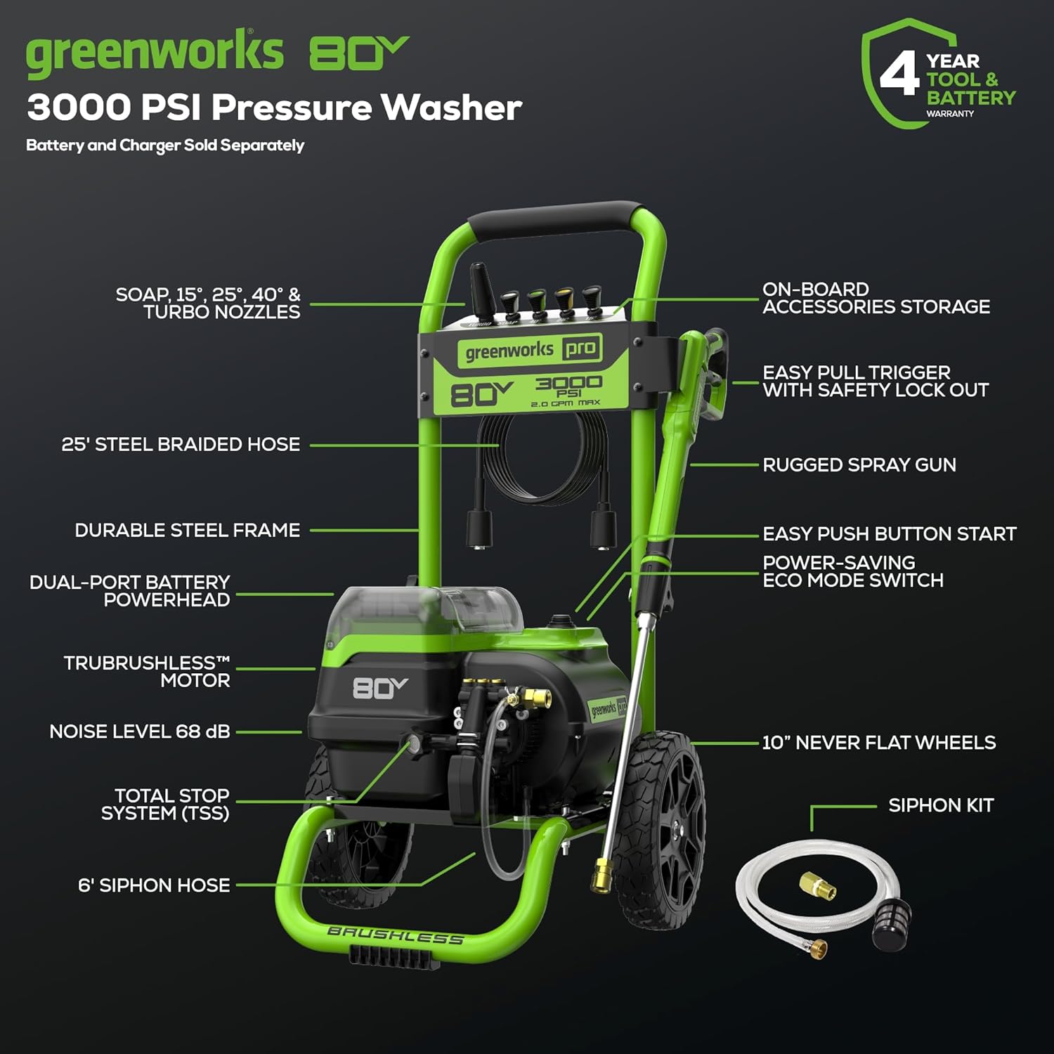 greenworks 80V  
3000 PSI Pressure Washer  
Battery and Charger Sold Separately  

SOAP, 15°, 25°, 40° & TURBO NOZZLES  

25' STEEL BRAIDED HOSE  

DURABLE STEEL FRAME  

DUAL-PORT BATTERY POWERHEAD  

TRUBRUSHLESS™ MOTOR  

NOISE LEVEL 68 dB  

TOTAL STOP SYSTEM (TSS)  

6' SIPHON HOSE  

ON-BOARD ACCESSORIES STORAGE  

EASY PULL TRIGGER WITH SAFETY LOCK OUT  

RUGGED SPRAY GUN  

EASY PUSH BUTTON START  

POWER-SAVING ECO MODE SWITCH  

10" NEVER FLAT WHEELS  

SIPHON KIT  

4 YEAR TOOL & BATTERY WARRANTY