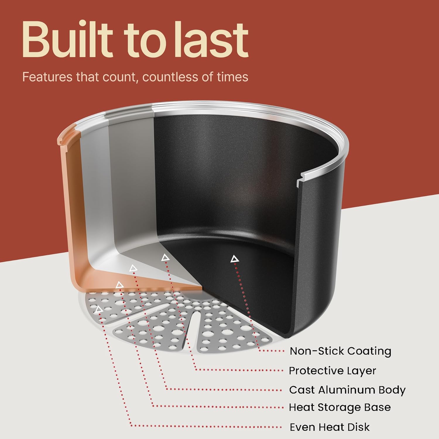 Built to last  
Features that count, countless of times  

- Non-Stick Coating  
- Protective Layer  
- Cast Aluminum Body  
- Heat Storage Base  
- Even Heat Disk