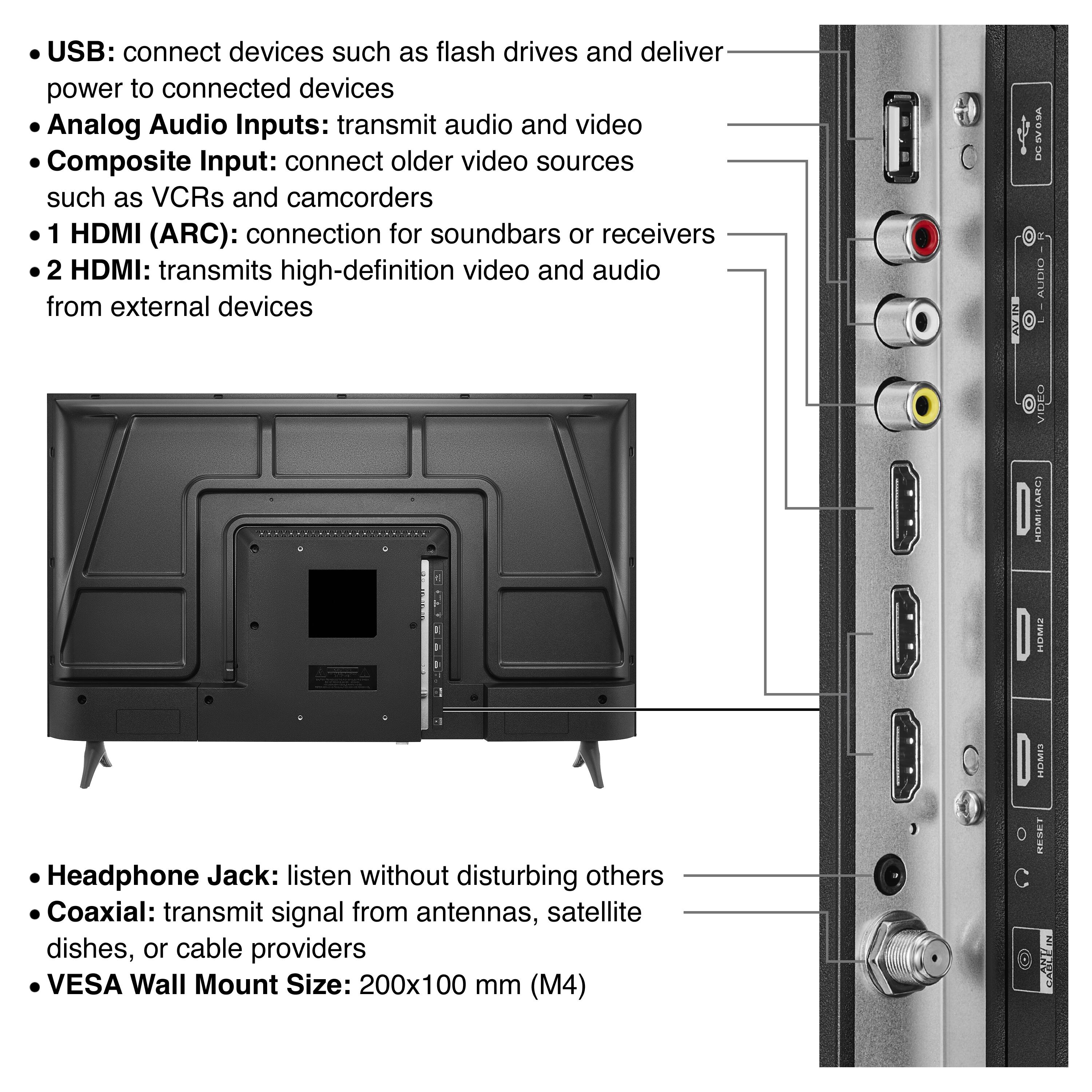 USB: connect devices such as flash drives and deliver power to connected devices  
Analog Audio Inputs: transmit audio and video  
Composite Input: connect older video sources such as VCRs and camcorders  
1 HDMI (ARC): connection for soundbars or receivers  
2 HDMI: transmits high-definition video and audio from external devices  
Headphone Jack: listen without disturbing others  
Coaxial: transmit signal from antennas, satellite dishes, or cable providers  
VESA Wall Mount Size: 200x100 mm (M4)
