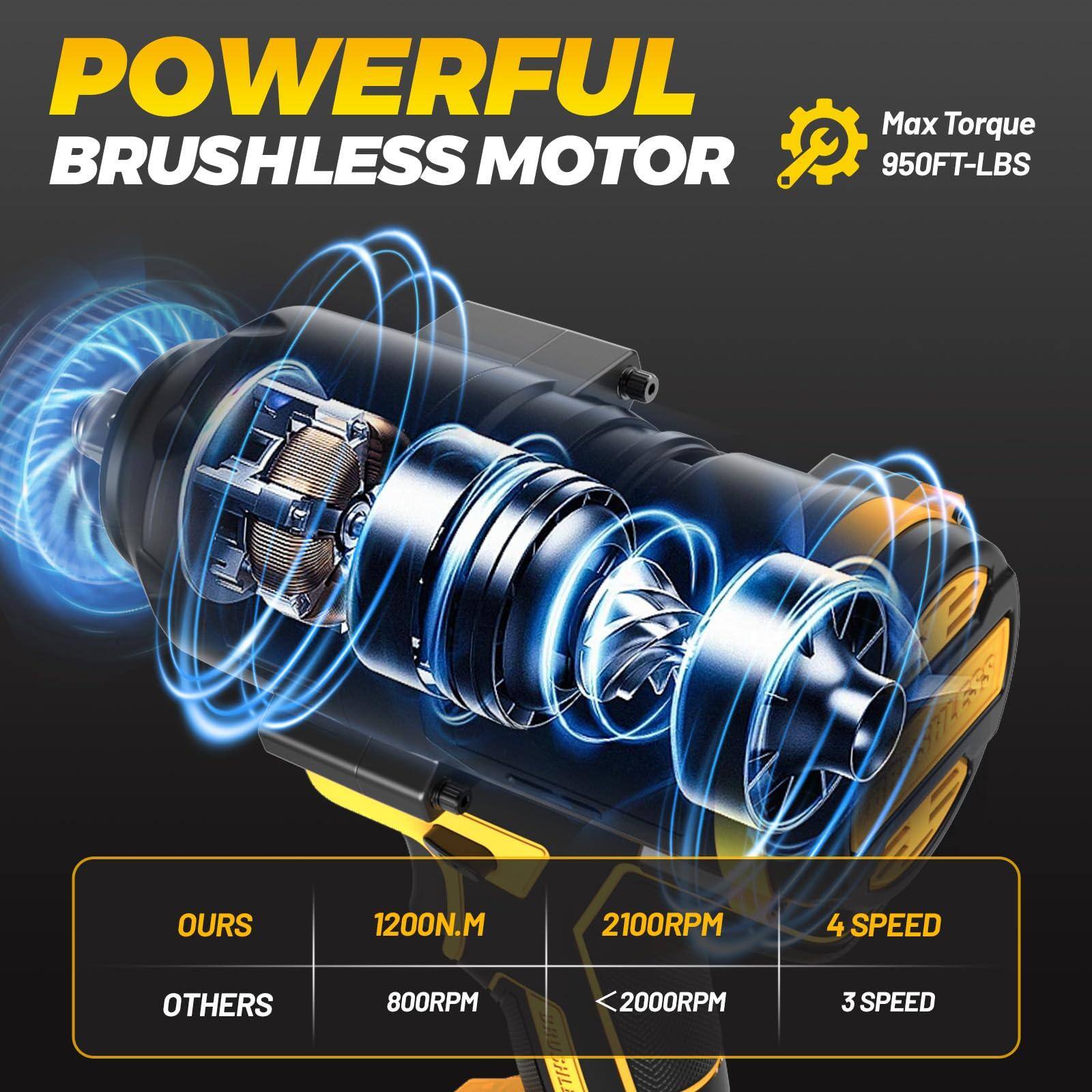 POWERFUL BRUSHLESS MOTOR

Max Torque 950FT-LBS

OURS
1200N.M
2100RPM
4 SPEED

OTHERS
800RPM
<2000RPM
3 SPEED