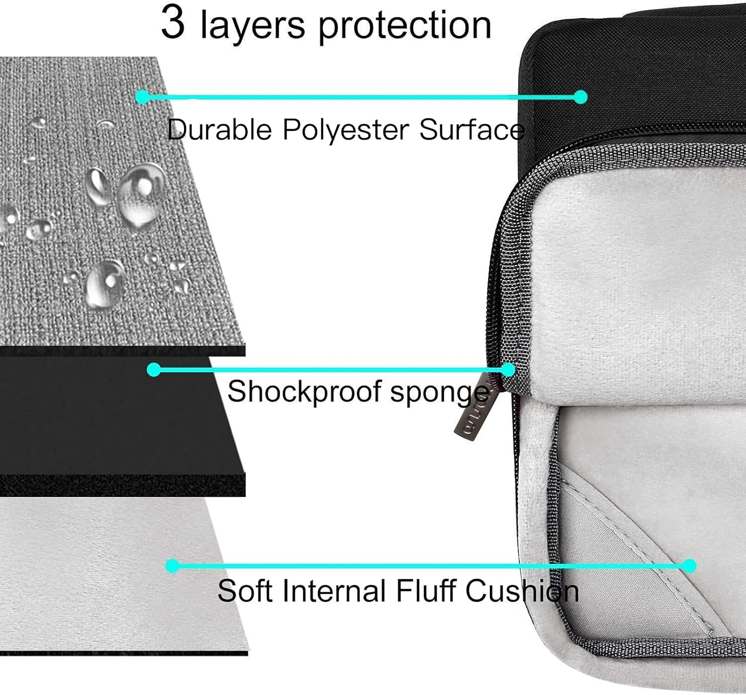 3 layers protection  
- Durable Polyester Surface  
- Shockproof sponge  
- Soft Internal Fluff Cushion