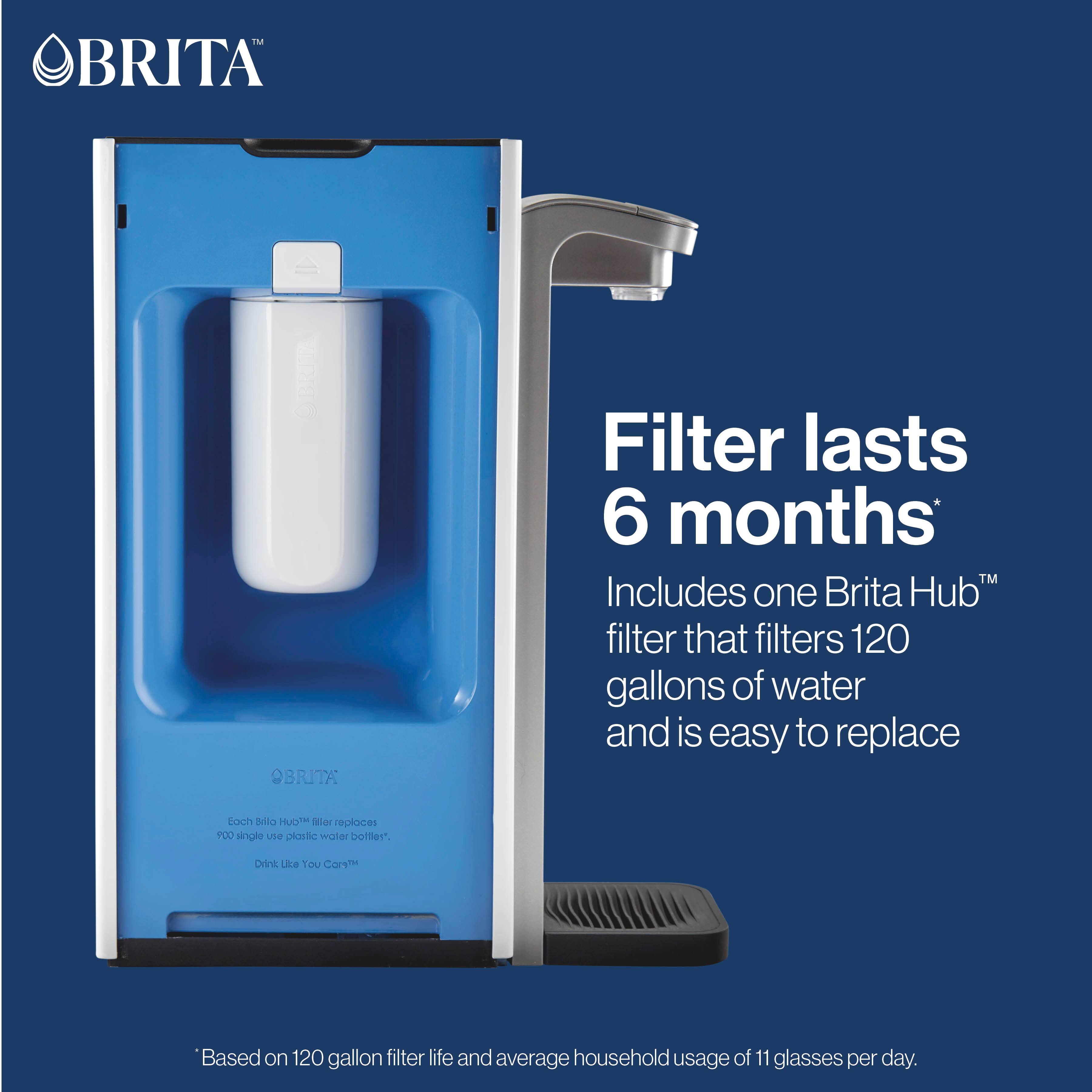BRITA  
Filter lasts 6 months*  
Includes one Brita Hub™ filter that filters 120 gallons of water and is easy to replace  

*Based on 120 gallon filter life and average household usage of 11 glasses per day.