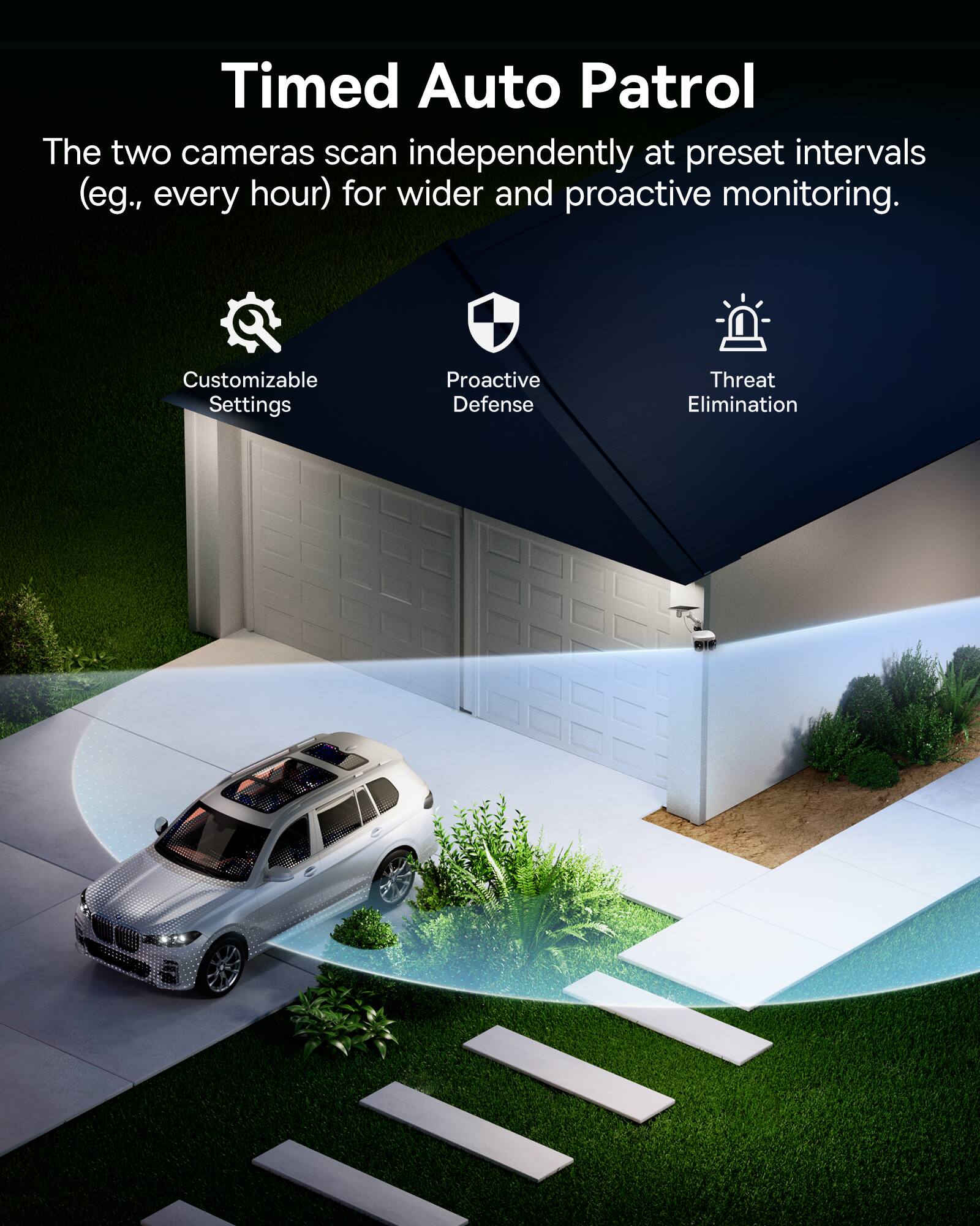 Timed Auto Patrol

The two cameras scan independently at preset intervals (eg., every hour) for wider and proactive monitoring.

Customizable Settings  
Proactive Defense  
Threat Elimination
