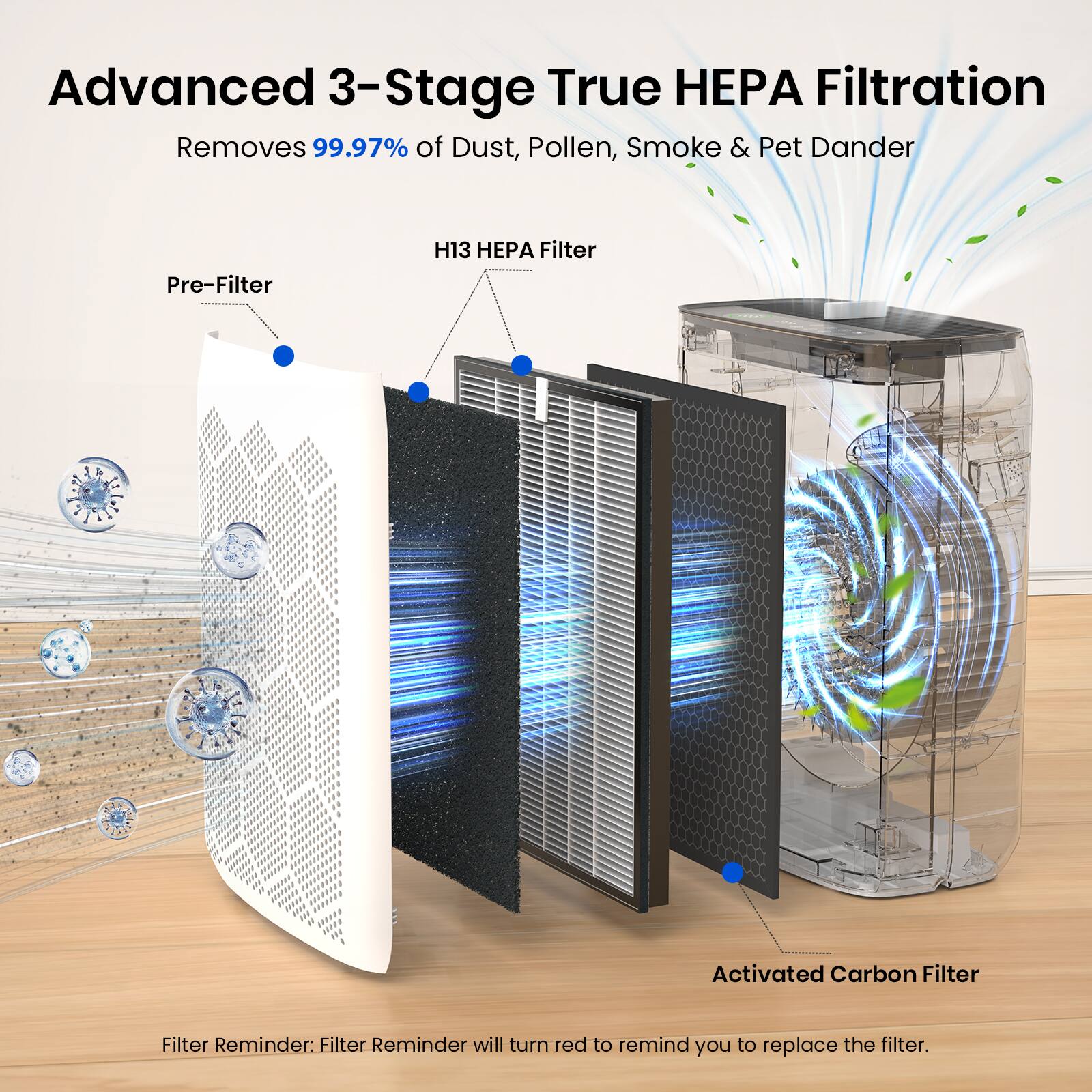 Advanced 3-Stage True HEPA Filtration  
Removes 99.97% of Dust, Pollen, Smoke & Pet Dander  

Pre-Filter  
H13 HEPA Filter  
Activated Carbon Filter  

Filter Reminder: Filter Reminder will turn red to remind you to replace the filter.