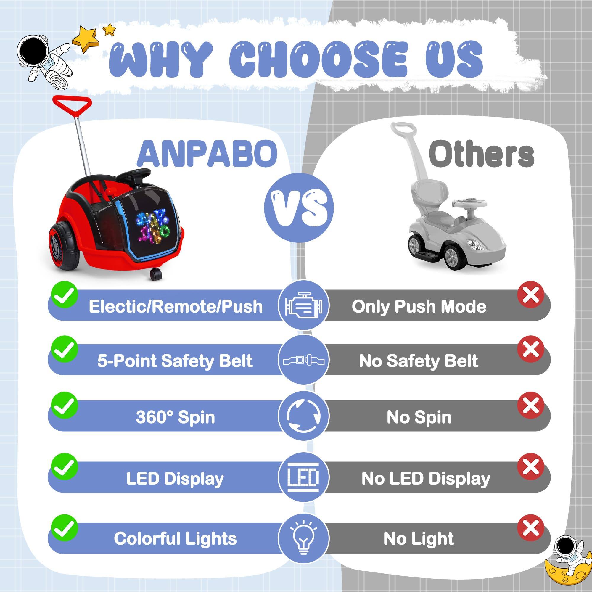 WHY CHOOSE US

ANPABO VS Others

- Electric/Remote/Push
  - ANPABO: ✔️
  - Others: ❌ (Only Push Mode)

- 5-Point Safety Belt
  - ANPABO: ✔️
  - Others: ❌ (No Safety Belt)

- 360° Spin
  - ANPABO: ✔️
  - Others: ❌ (No Spin)

- LED Display
  - ANPABO: ✔️
  - Others: ❌ (No LED Display)

- Colorful Lights
  - ANPABO: ✔️
  - Others: ❌ (No Light)