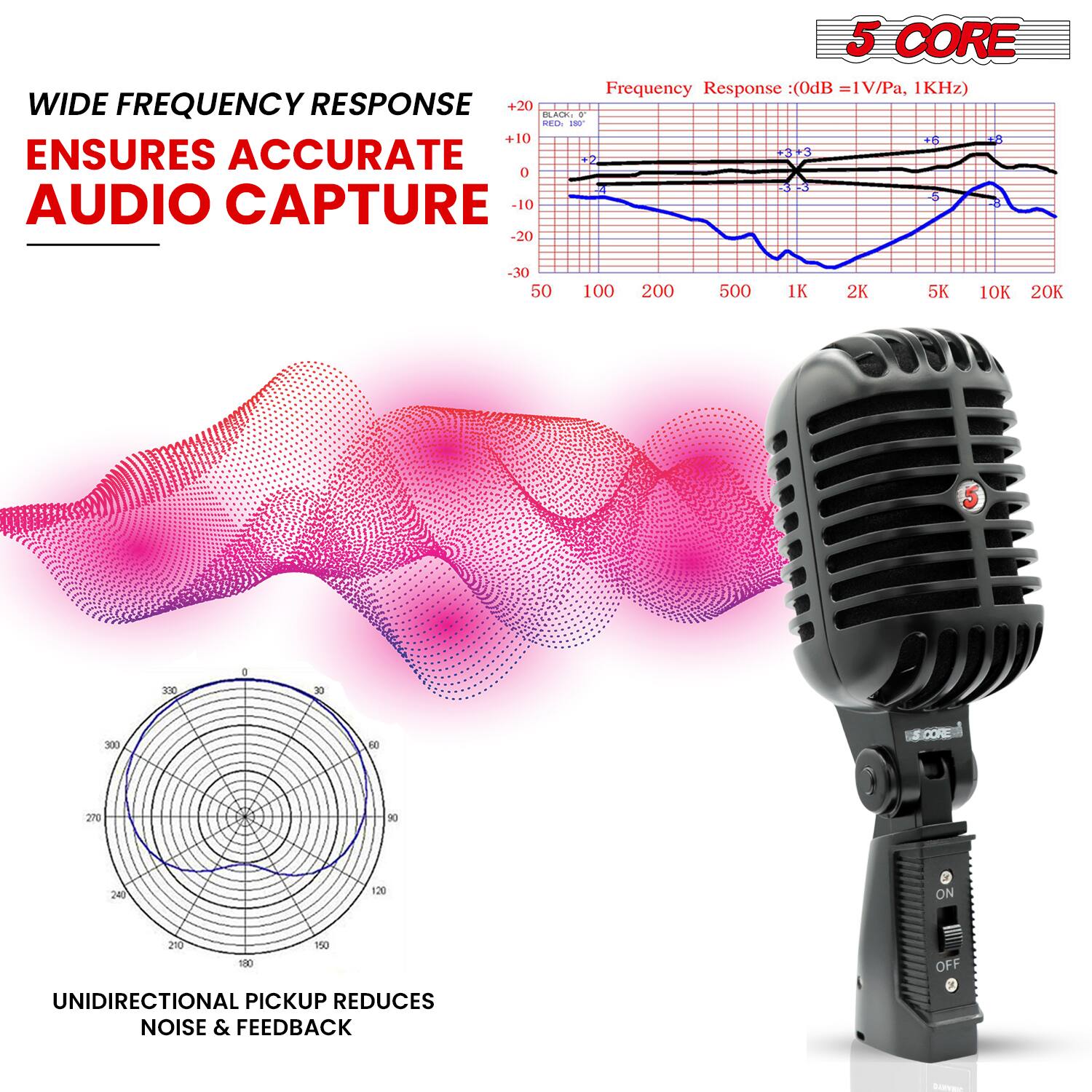 5 CORE

Frequency Response (0dB = 1V/Pa, 1KHz)

WIDE FREQUENCY RESPONSE
ENSURES ACCURATE AUDIO CAPTURE

UNIDIRECTIONAL PICKUP REDUCES NOISE & FEEDBACK