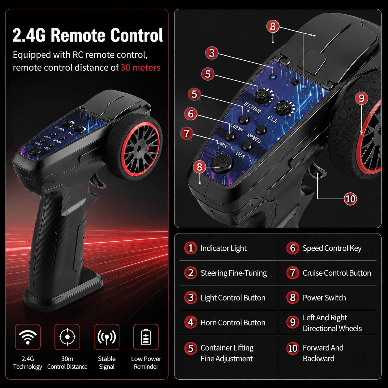 2.4G Remote Control  
Equipped with RC remote control, remote control distance of 30 meters

1. Indicator Light  
2. Steering Fine-Tuning  
3. Light Control Button  
4. Horn Control Button  
5. Container Lifting Fine Adjustment  
6. Speed Control Key  
7. Cruise Control Button  
8. Power Switch  
9. Left And Right Directional Wheels  
10. Forward And Backward  

2.4G 30m Stable Technology Control Distance Signal  
Low Power Reminder