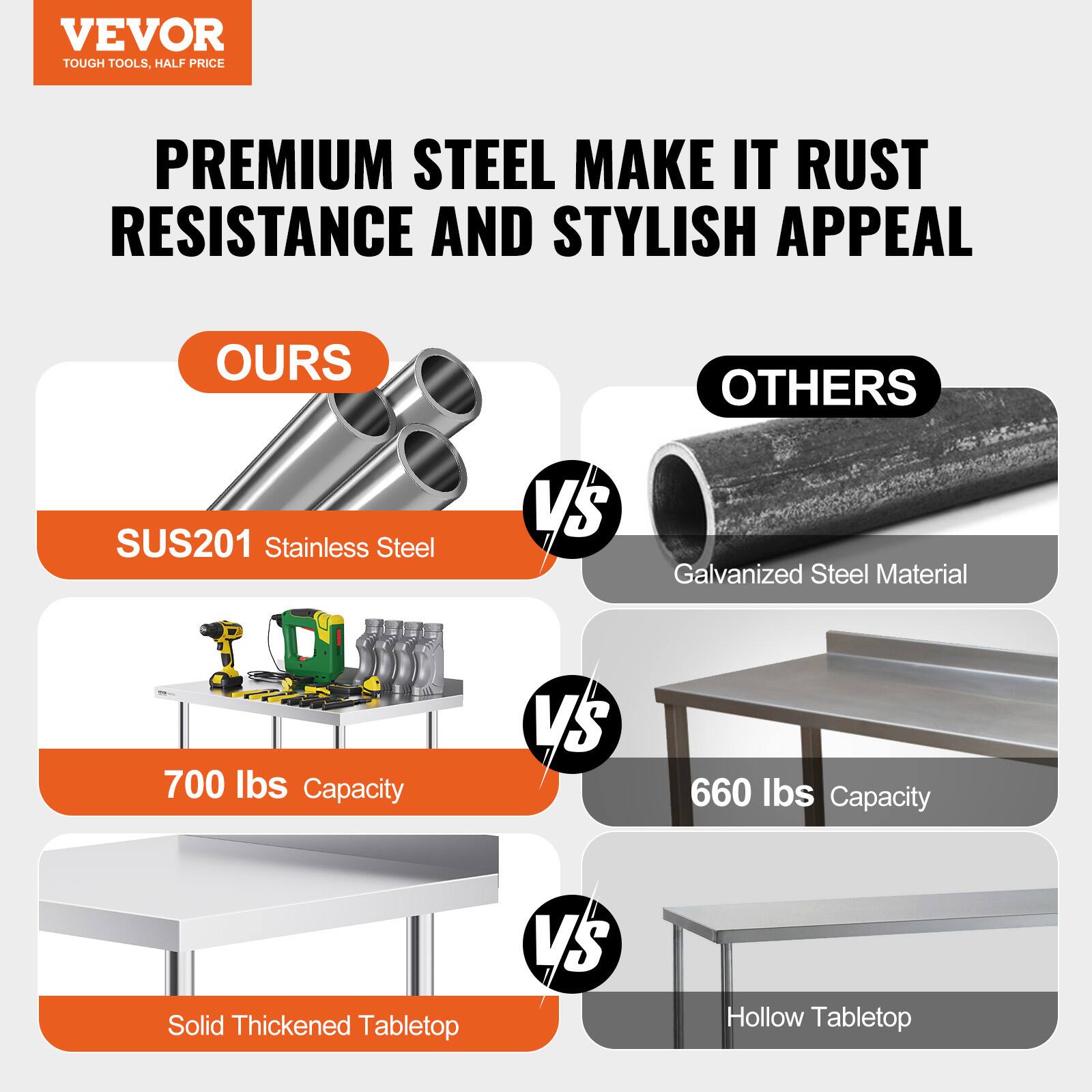VEVOR  
TOUGH TOOLS, HALF PRICE  

PREMIUM STEEL MAKE IT RUST RESISTANCE AND STYLISH APPEAL  

OURS  
SUS201 Stainless Steel  
700 lbs Capacity  
Solid Thickened Tabletop  

VS  

OTHERS  
Galvanized Steel Material  
660 lbs Capacity  
Hollow Tabletop