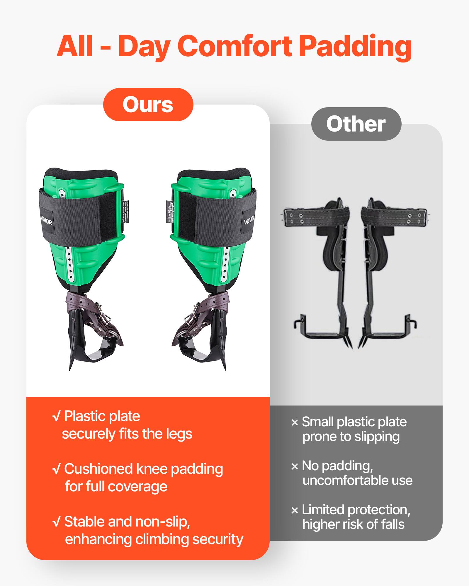 All - Day Comfort Padding

Ours
- Plastic plate securely fits the legs
- Cushioned knee padding for full coverage
- Stable and non-slip, enhancing climbing security

Other
- Small plastic plate prone to slipping
- No padding, uncomfortable use
- Limited protection, higher risk of falls