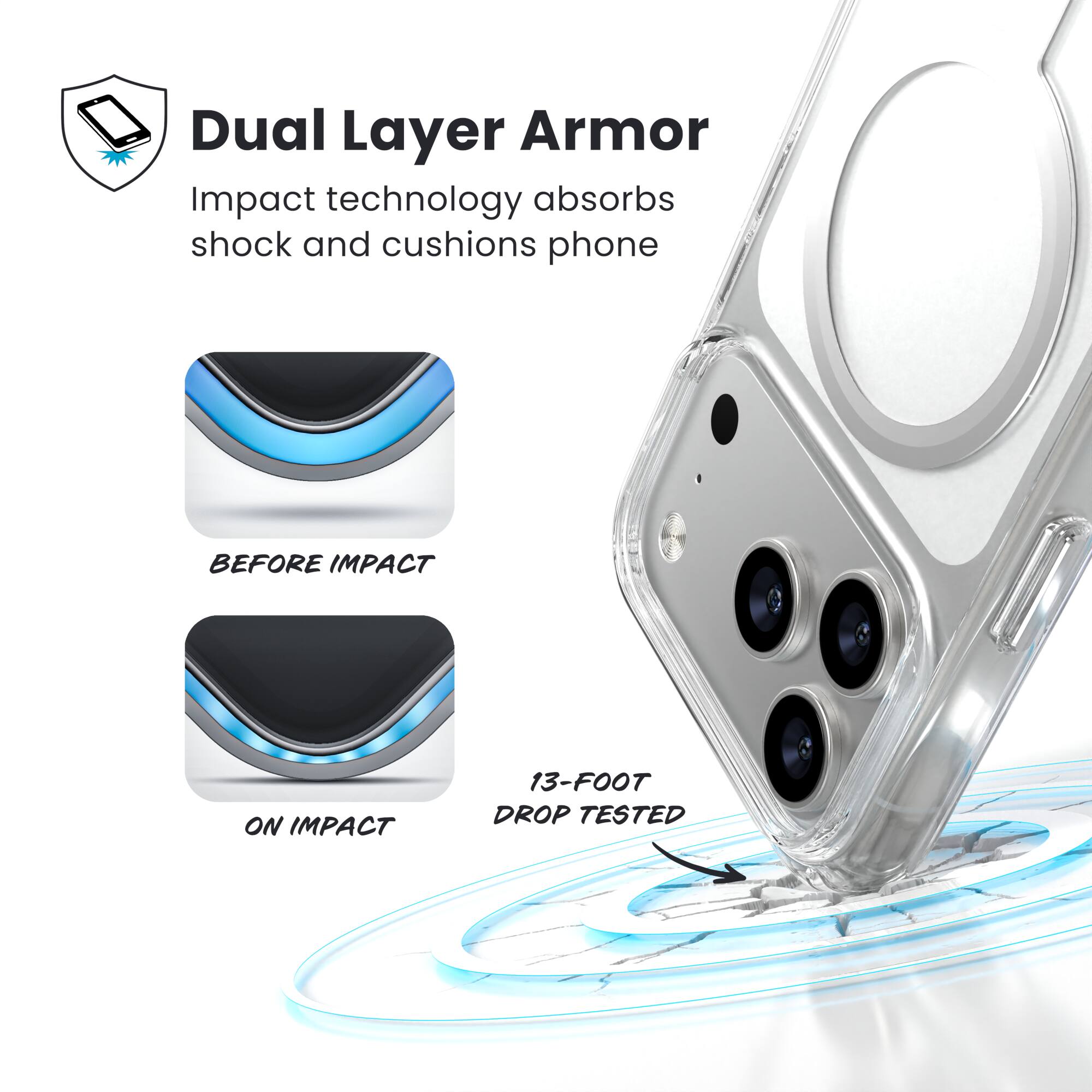 Dual Layer Armor  
Impact technology absorbs shock and cushions phone  

BEFORE IMPACT  
ON IMPACT  

13-FOOT DROP TESTED