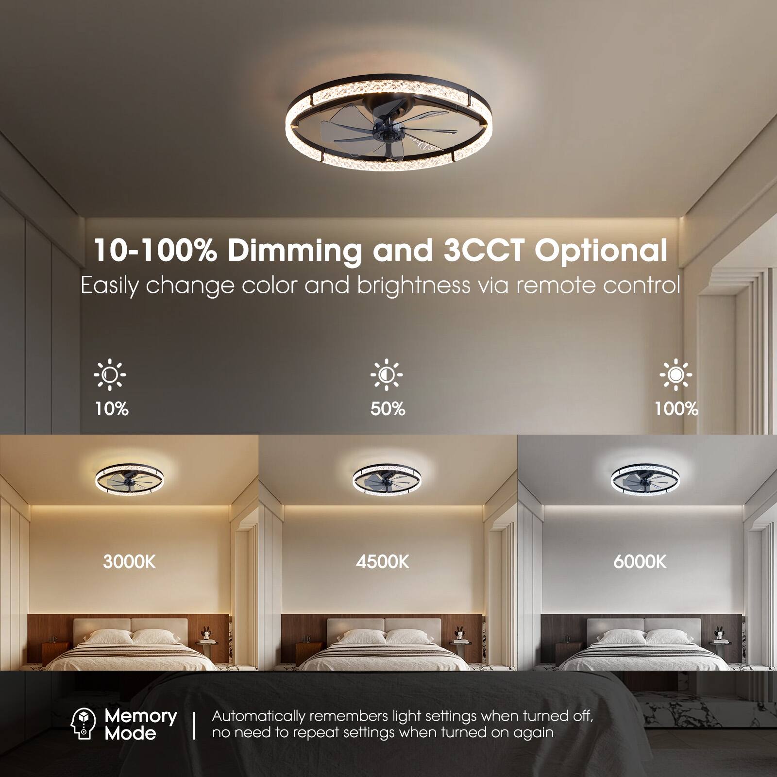 10-100% Dimming and 3CCT Optional  
Easily change color and brightness via remote control  
10% 50% 100%  
3000K 4500K 6000K  
Memory Mode  
Automatically remembers light settings when turned off, no need to repeat settings when turned on again