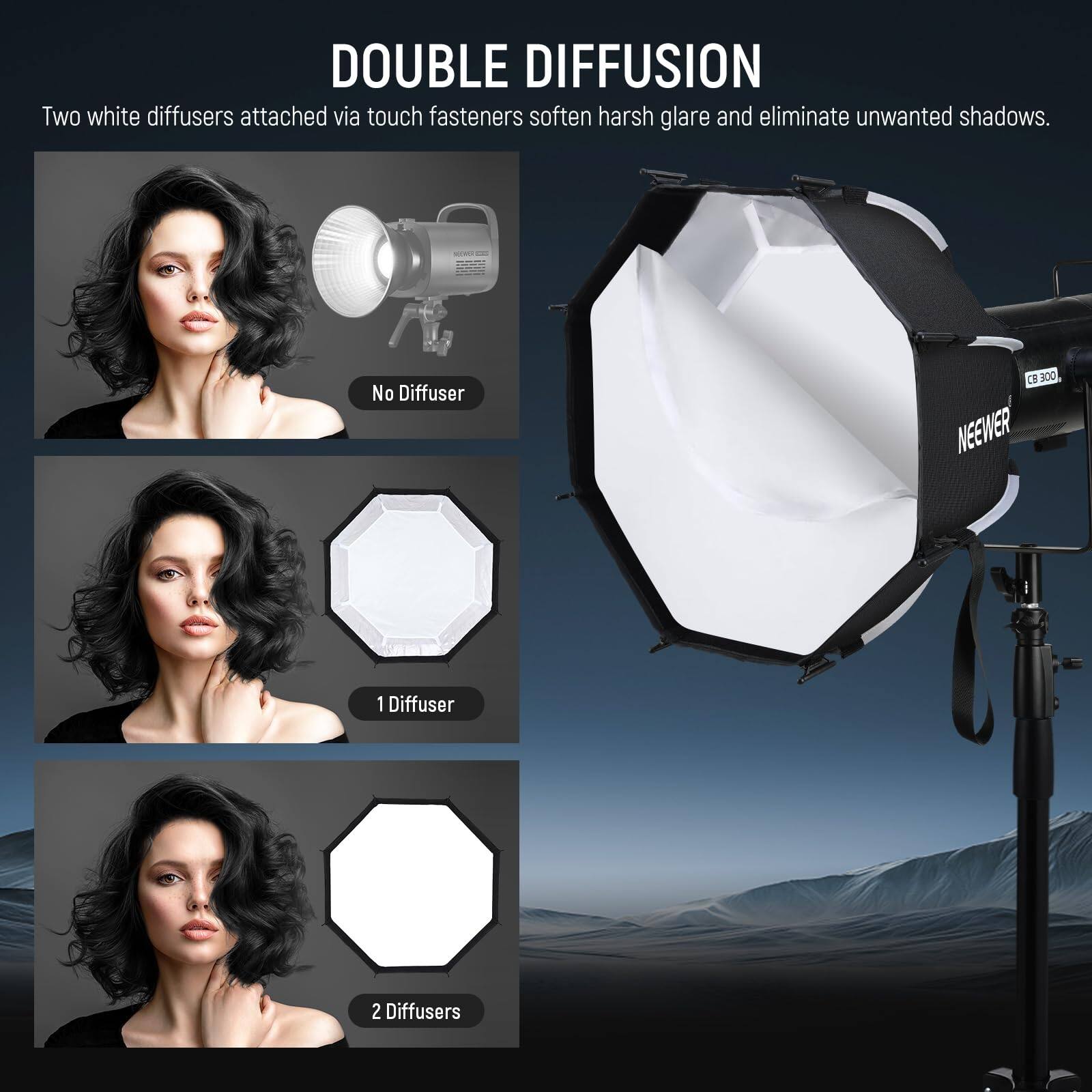 DOUBLE DIFFUSION

Two white diffusers attached via touch fasteners soften harsh glare and eliminate unwanted shadows.

No Diffuser

1 Diffuser

2 Diffusers