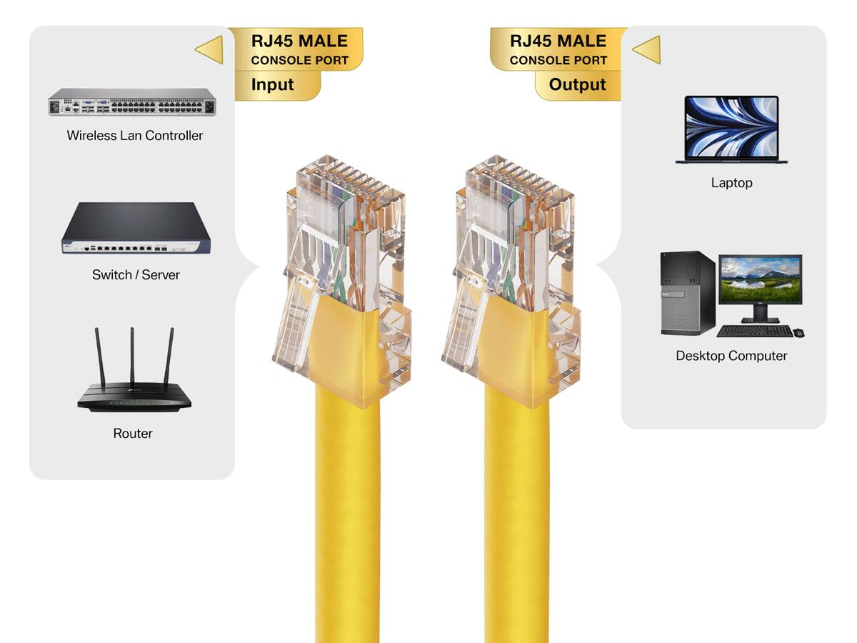 RJ45 MALE CONSOLE PORT Input  
RJ45 MALE CONSOLE PORT Output  
Wireless Lan Controller  
Laptop  
Switch / Server  
Desktop Computer  
Router
