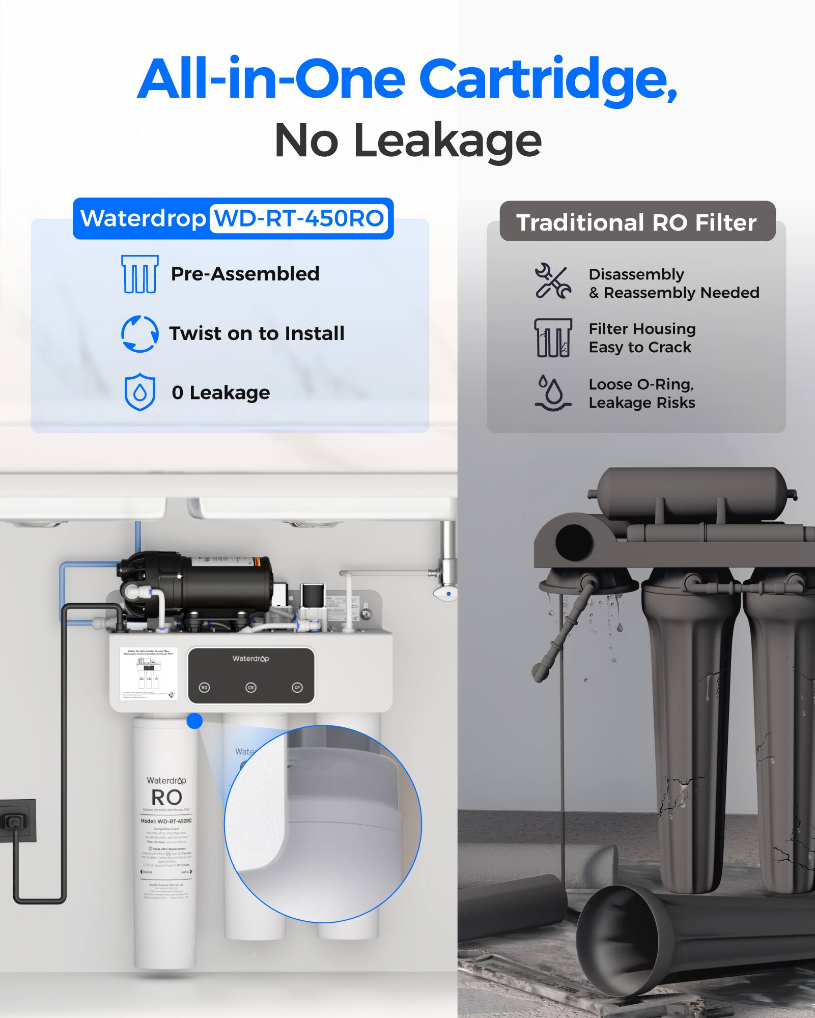All-in-One Cartridge, No Leakage

Waterdrop WD-RT-450RO

- Pre-Assembled
- Twist on to Install
- 0 Leakage

Traditional RO Filter

- Disassembly & Reassembly Needed
- Filter Housing
- Easy to Crack
- Loose O-Ring, Leakage Risks