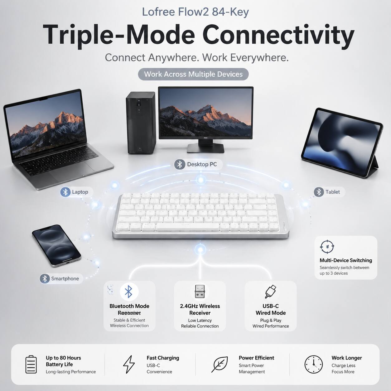 Lofree Flow2 84-Key Triple-Mode Connectivity

Connect Anywhere. Work Everywhere.

Work Across Multiple Devices

Desktop PC Laptop Tablet Smartphone

Multi-Device Switching

Seamlessly switch between 0 to 3 devices

Bluetooth Mode Reenener

Stable & Efficient Wireless Connection

2.4GHz Wireless Receiver

Low Latency Reliable Connection

USB-C Wired Mode

Plug & Play Wired Performance

Up to 80 Hours Battery Life

Long-lasting Performance

Fast Charging USB-C

Convenience

Power Efficient Smart Power Management

Work Longer Charge Less Focus More