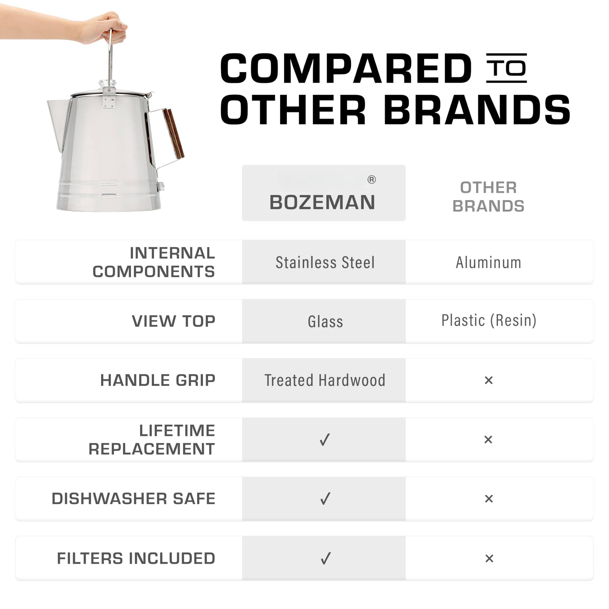 COMPARED TO OTHER BRANDS

BOZEMAN

INTERNAL COMPONENTS
- Stainless Steel
- Aluminum

VIEW TOP
- Glass
- Plastic (Resin)

HANDLE GRIP
- Treated Hardwood
- x

LIFETIME REPLACEMENT
- ✓
- x

DISHWASHER SAFE
- ✓
- x

FILTERS INCLUDED
- ✓
- x