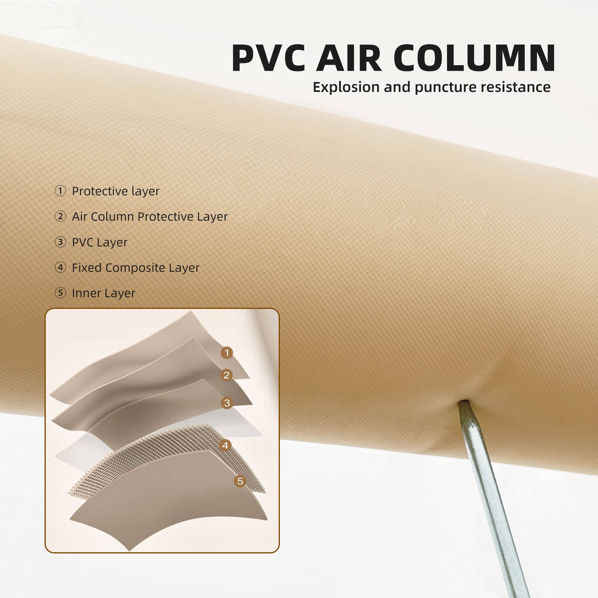 PVC AIR COLUMN  
Explosion and puncture resistance  

1. Protective layer  
2. Air Column Protective Layer  
3. PVC Layer  
4. Fixed Composite Layer  
5. Inner Layer