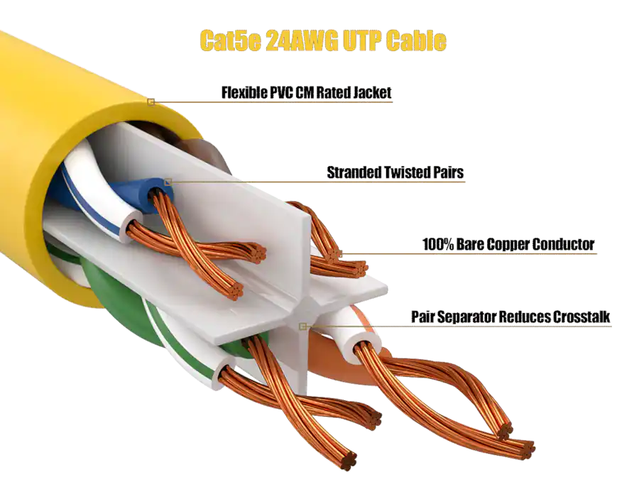 Utp Router 32 Cable Leader Cat 5e Ethernet Cable, 24 AWG Snagless RJ45 Patch, Gigabit ...