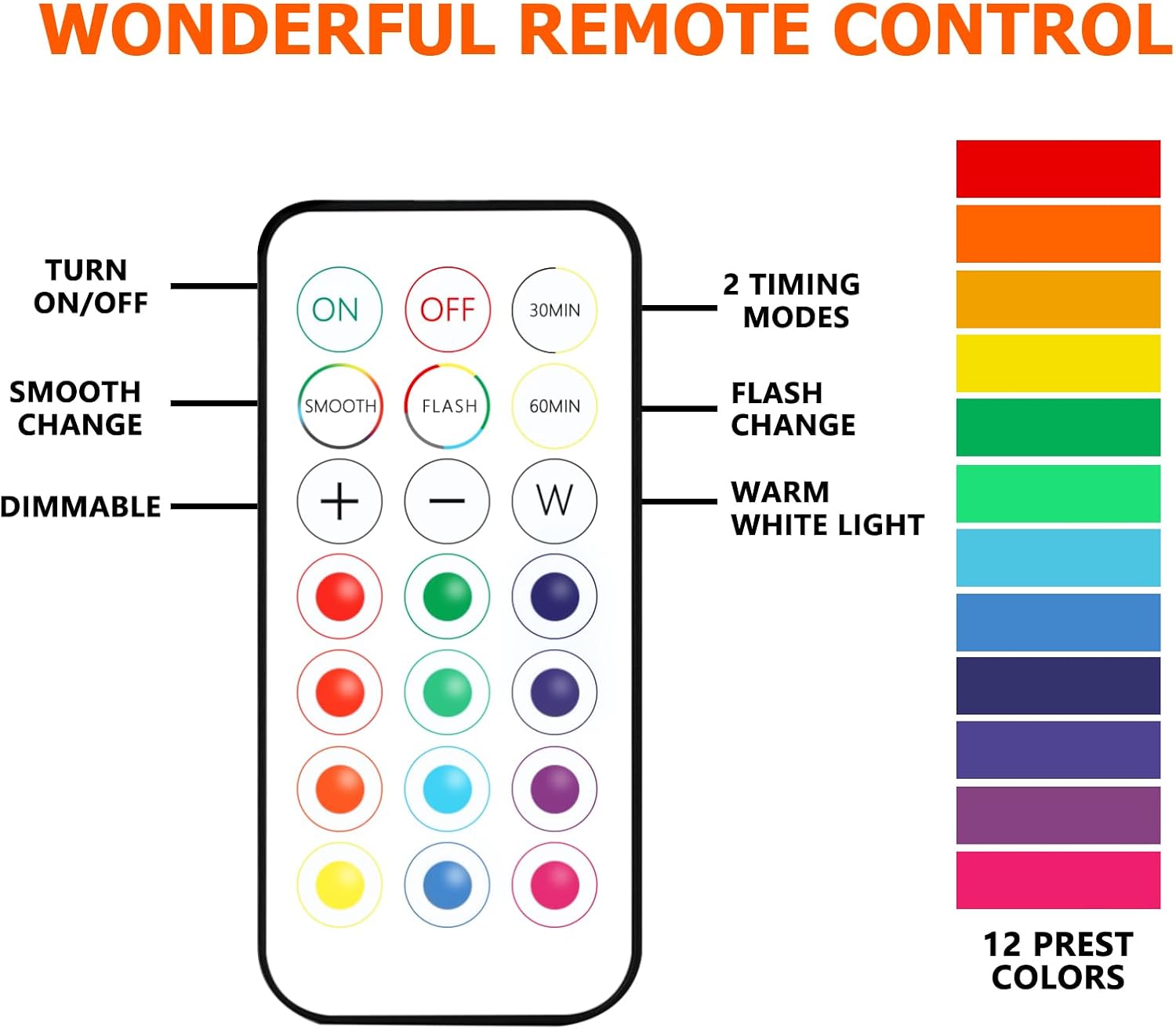 WONDERFUL REMOTE CONTROL

- TURN ON/OFF
- SMOOTH CHANGE
- DIMMABLE
- 2 TIMING MODES
- FLASH CHANGE
- WARM WHITE LIGHT
- 12 PREST COLORS