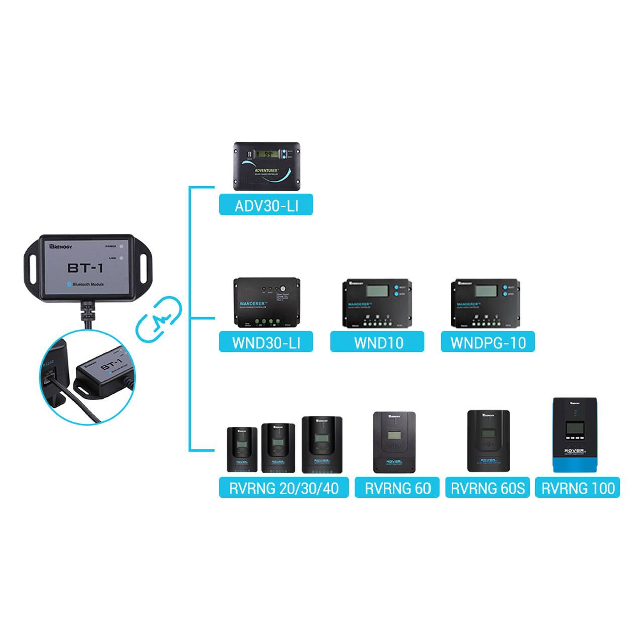 The image shows a diagram of various electronic devices, including a router, a modem, and a phone. The devices are labeled with their corresponding names, such as WND30-LI, WND10, and BT-1. The diagram also includes a chart with different types of routers, including RVRNG 20/30/40, RVRNG 60, RVRNG 60S, and RVRNG 100. The chart provides information about the specifications and features of each router, such as their range and speed capabilities.