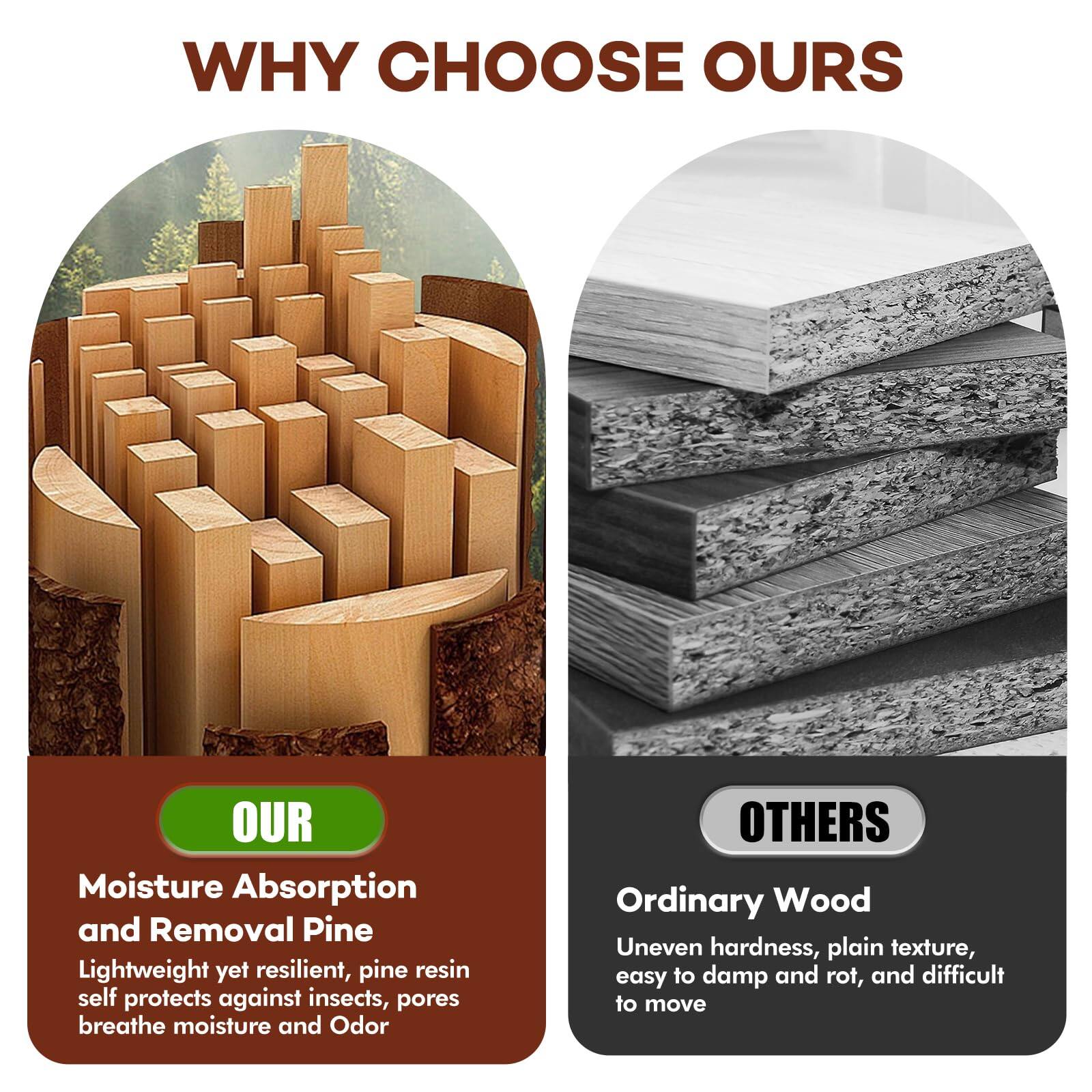 **WHY CHOOSE OURS**

**OUR**

**Moisture Absorption and Removal Pine**

Lightweight yet resilient, pine resin self protects against insects, pores breathe moisture and Odor

**OTHERS**

**Ordinary Wood**

Uneven hardness, plain texture, easy to damp and rot, and difficult to move