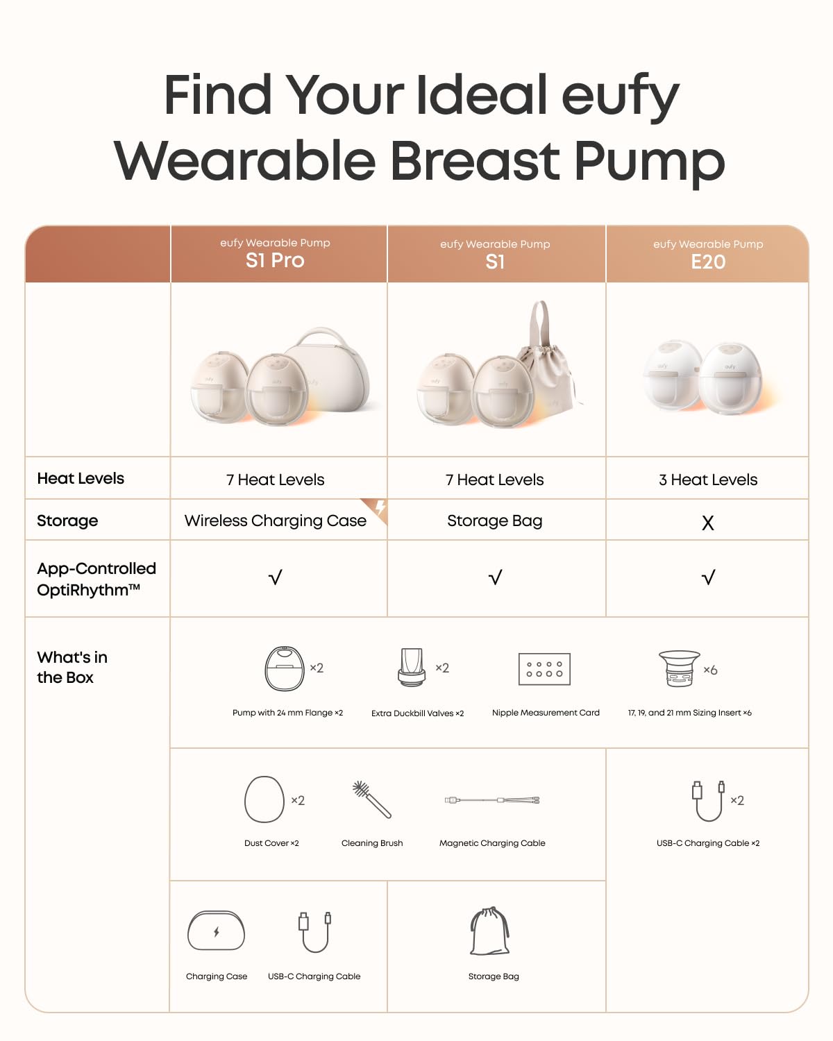 Find Your Ideal eufy Wearable Breast Pump

eufy Wearable Pump S1 Pro
eufy Wearable Pump S1
eufy Wearable Pump E20

Heat Levels
7 Heat Levels
7 Heat Levels
3 Heat Levels

Storage
Wireless Charging Case
Storage Bag
X

App-Controlled OptiRhythm

What's in the Box
x2
x2
x6
Pump with 24 mm Flange x2
Extra Duckbill Valves x2
Nipple Measurement Card 17, 19, and 21 mm Sizing Insert x6
Dust Cover x2
Cleaning Brush
Magnetic Charging Cable
USB-C Charging Cable x2
Charging Case
USB-C Charging Cable
Storage Bag