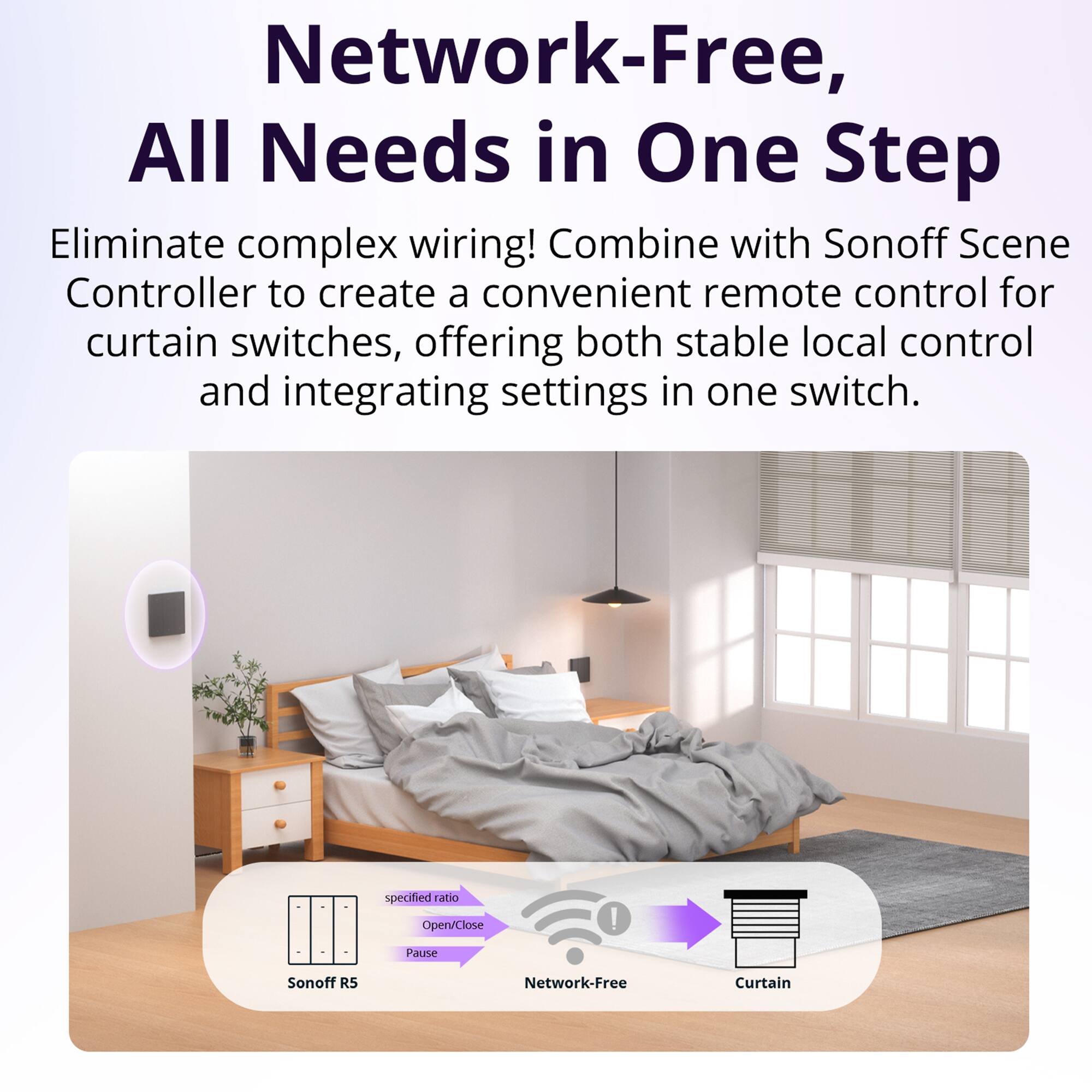 Network-Free, All Needs in One Step

Eliminate complex wiring! Combine with Sonoff Scene Controller to create a convenient remote control for curtain switches, offering both stable local control and integrating settings in one switch.

- specified ratio Open/Close
- Pause

Sonoff R5

Network-Free

Curtain