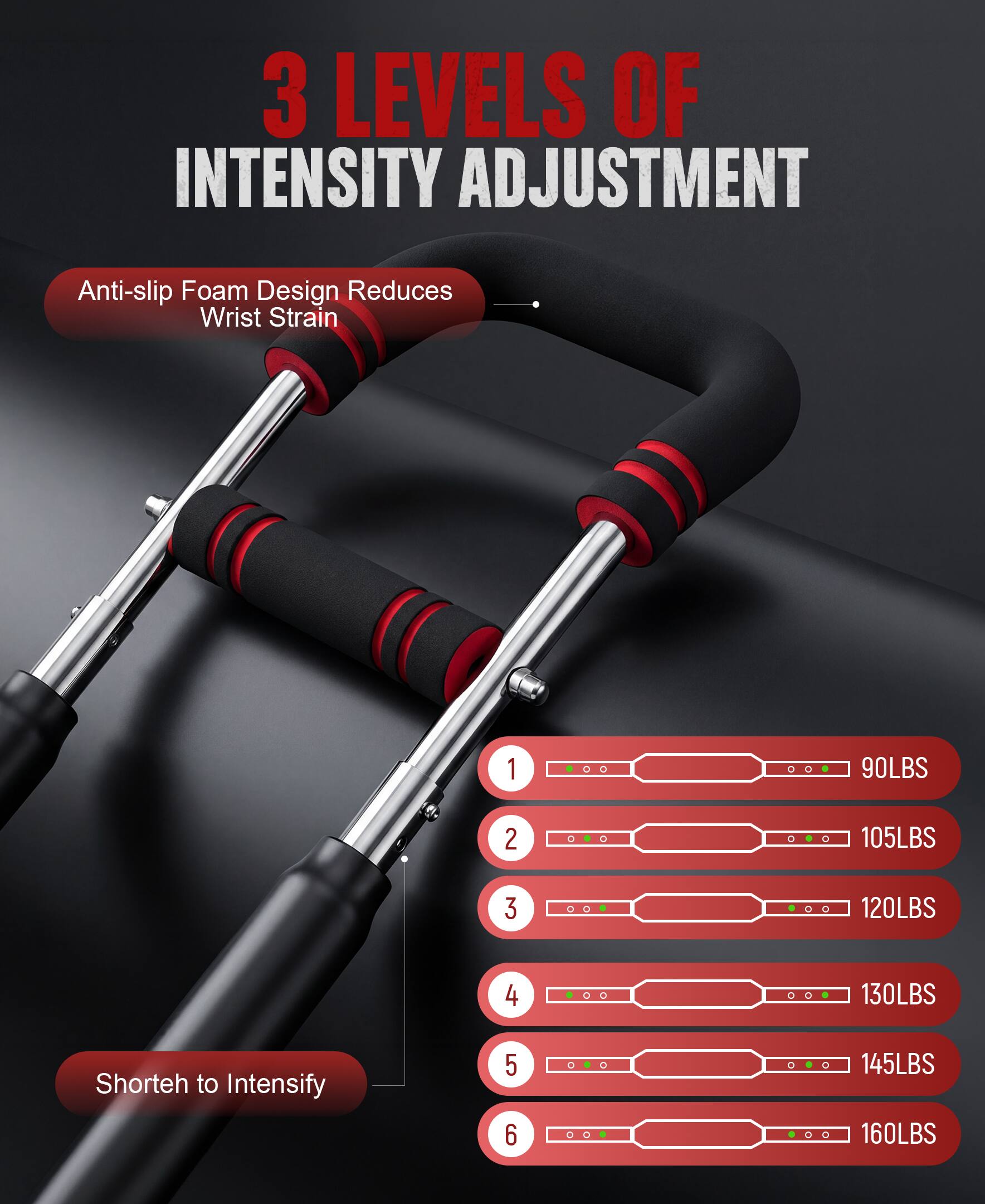 3 LEVELS OF INTENSITY ADJUSTMENT

Anti-slip Foam Design Reduces Wrist Strain

1. 90LBS
2. 105LBS
3. 120LBS
4. 130LBS
5. 145LBS
6. 160LBS

Shorten to Intensify