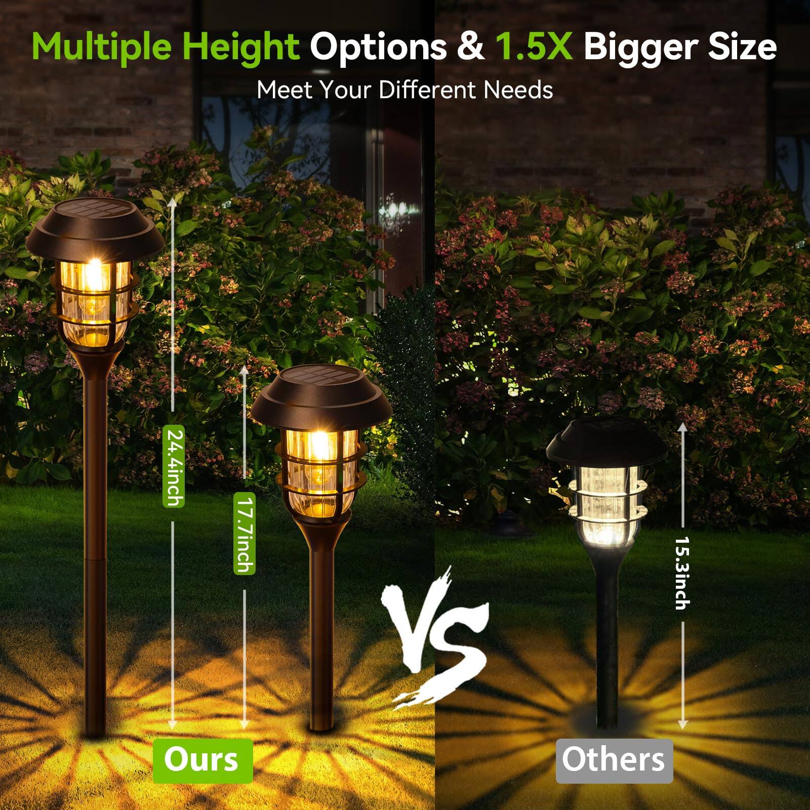 Multiple Height Options & 1.5X Bigger Size  
Meet Your Different Needs  

24.4inch  
17.7inch  
Ours  

VS  

15.3inch  
Others