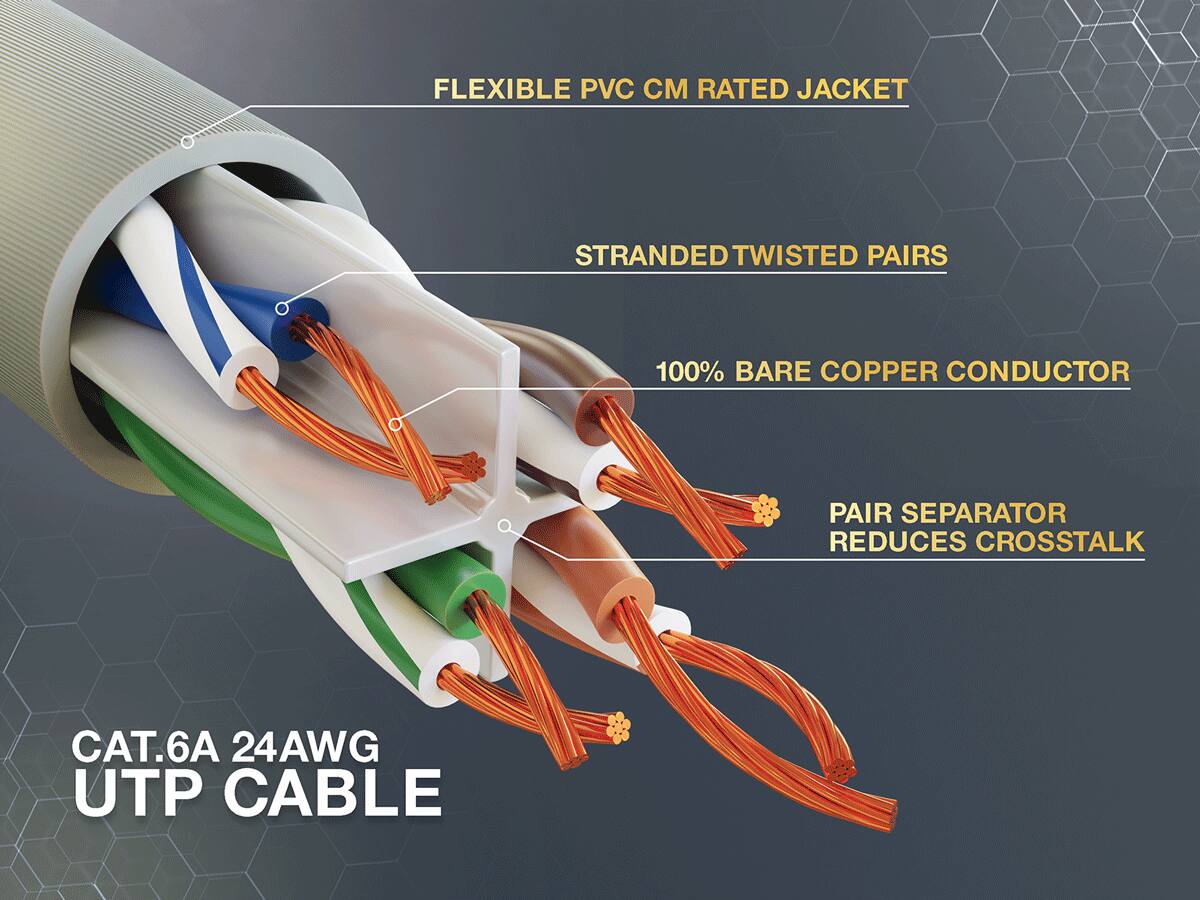 FLEXIBLE PVC CM RATED JACKET  
STRANDED TWISTED PAIRS  
100% BARE COPPER CONDUCTOR  
PAIR SEPARATOR REDUCES CROSSTALK  
CAT.6A 24AWG UTP CABLE