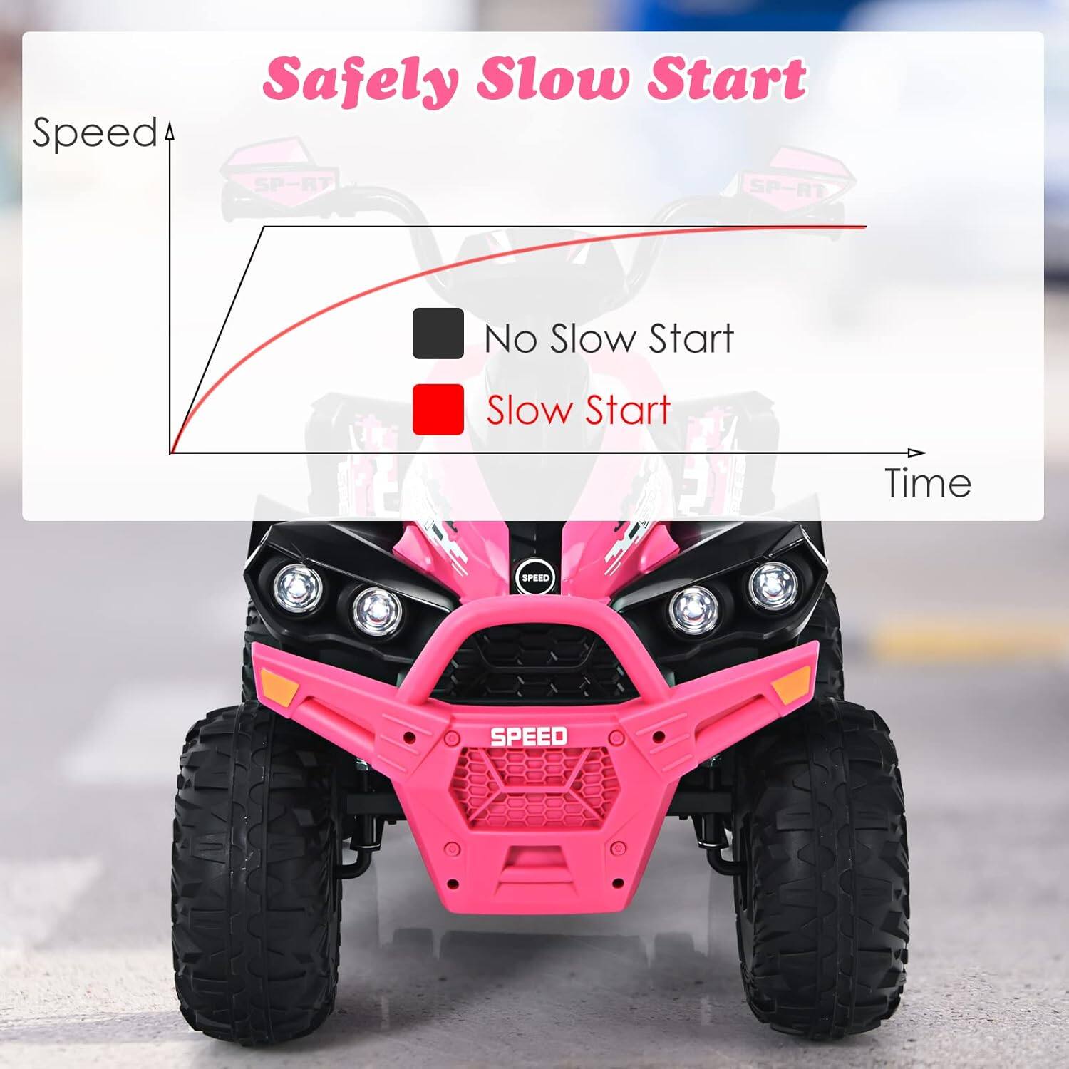 Safely Slow Start

Speed
No Slow Start
Slow Start
Time

SPEED