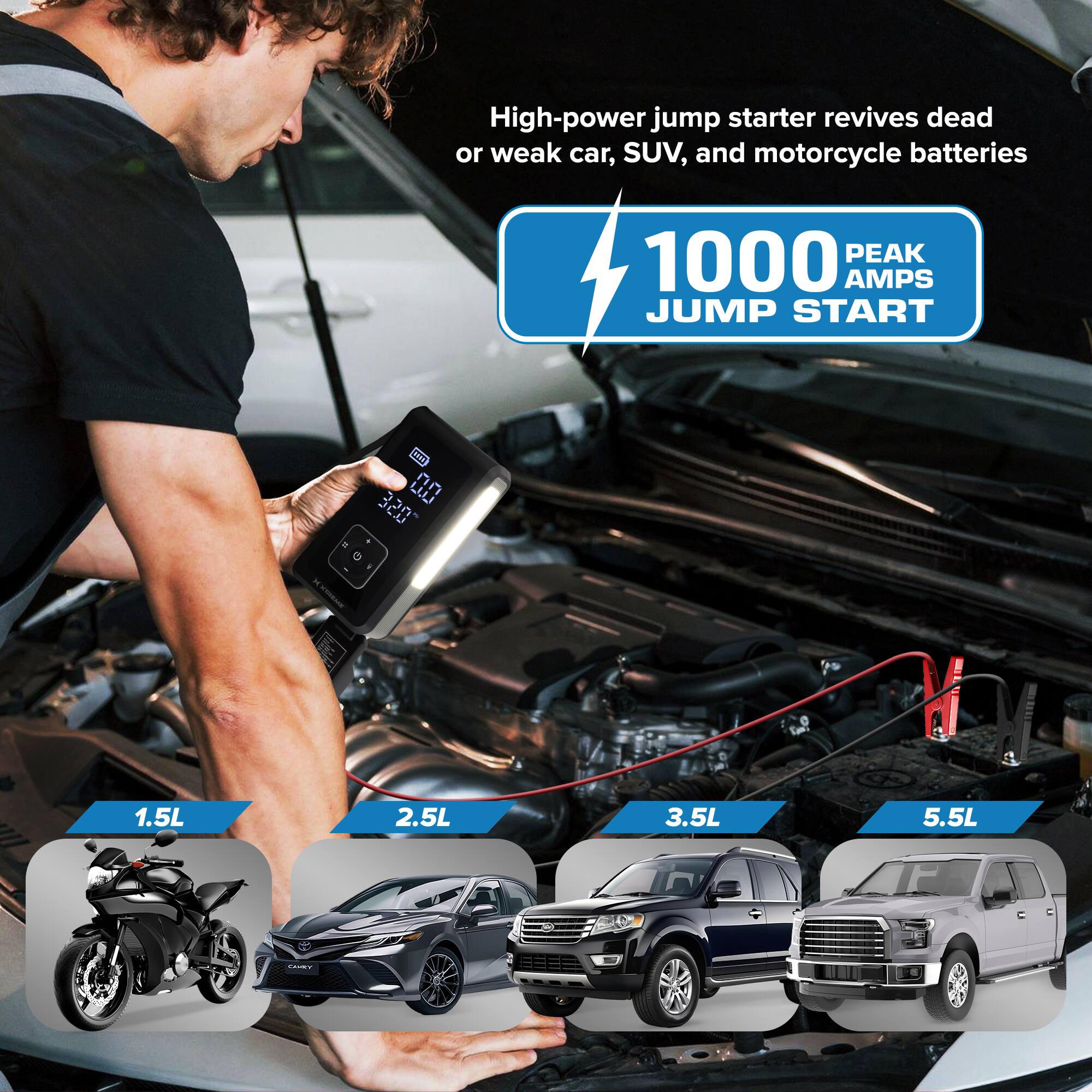 High-power jump starter revives dead or weak car, SUV, and motorcycle batteries

1000 PEAK AMPS JUMP START

1.5L 2.5L 3.5L 5.5L