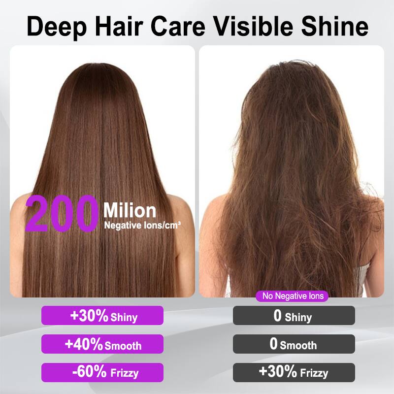 Deep Hair Care Visible Shine

200 Million Negative Ions/cm³

+30% Shiny  
+40% Smooth  
-60% Frizzy  

No Negative Ions

0 Shiny  
0 Smooth  
+30% Frizzy