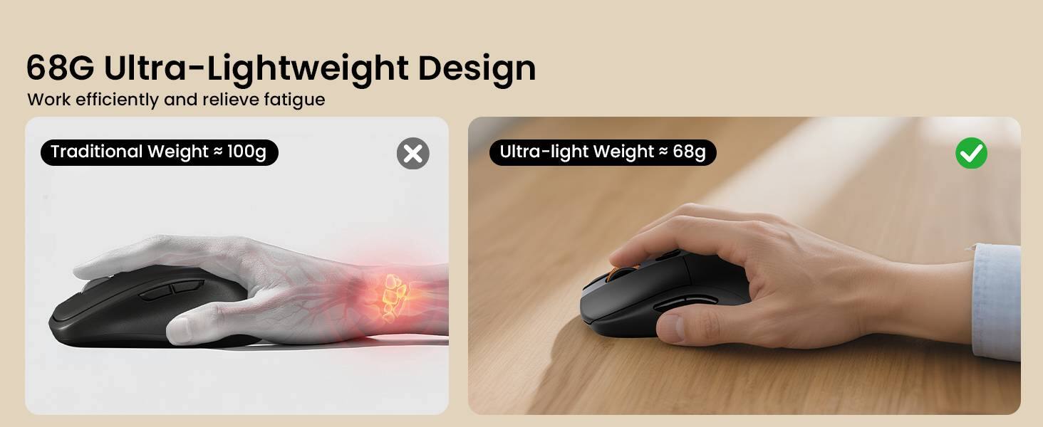 68G Ultra-Lightweight Design  
Work efficiently and relieve fatigue  

Traditional Weight ≈ 100g  
X  

Ultra-light Weight ≈ 68g  
✓