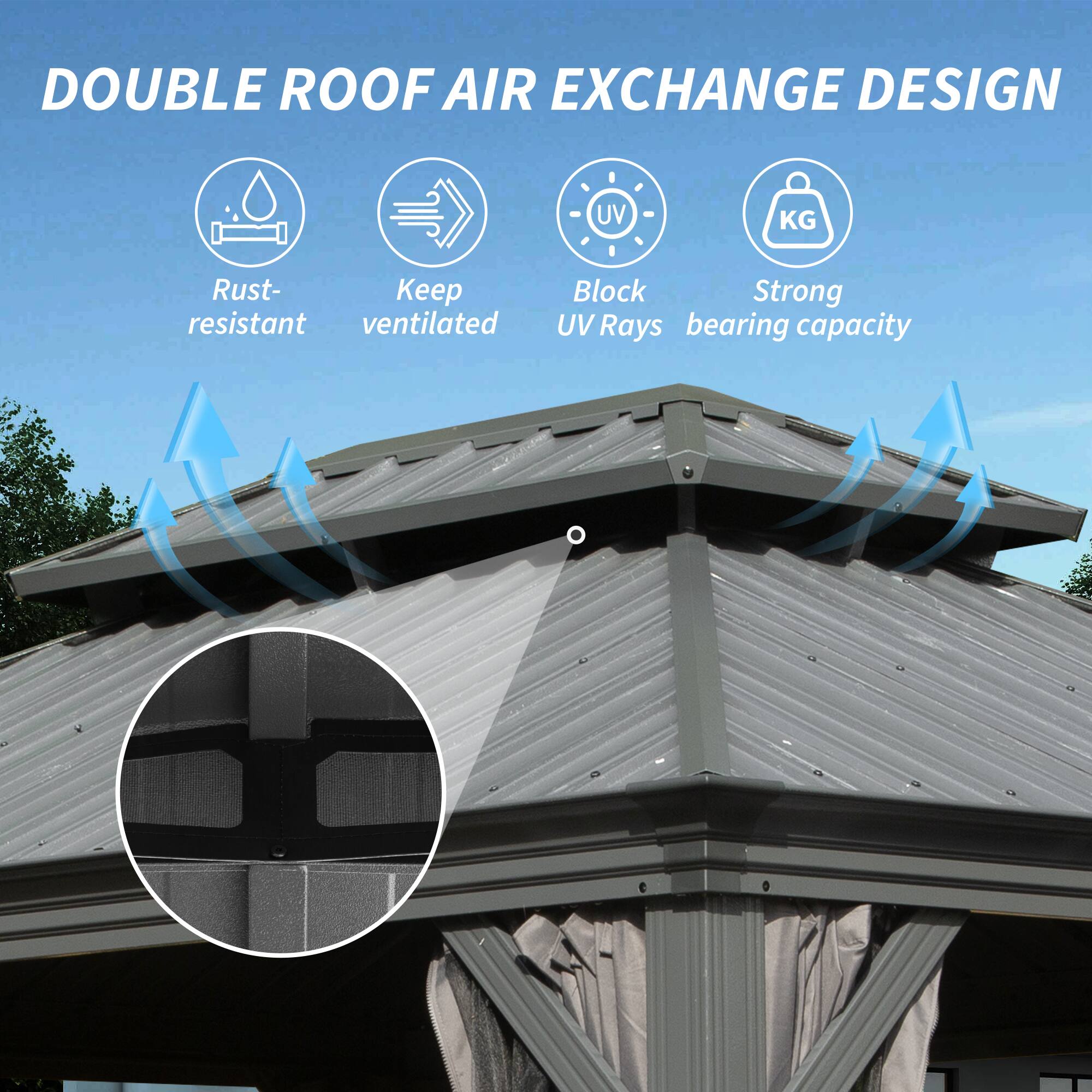 DOUBLE ROOF AIR EXCHANGE DESIGN

- Rust-resistant
- Keep ventilated
- Block UV Rays
- Strong bearing capacity