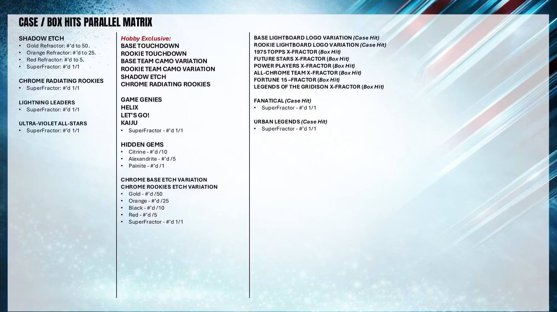 CASE / BOX HITS PARALLEL MATRIX

SHADOW ETCH
- Gold Refractor: # to 50
- Orange Refractor: # to 25
- Red Refractor: # to 5
- SuperFractor: # 1/1

CHROME RADIATING ROOKIES
- SuperFractor: # 1/1

Hobby Exclusive:
- BASE TOUCHDOWN
- ROOKIE TOUCHDOWN
- BASE TEAM CAMO VARIATION
- ROOKIE TEAM CAMO VARIATION
- CHROME RADIATING ROOKIES

LIGHTNING LEADERS
- SuperFractor: # 1/1

ULTRA-VIOLET ALL-STARS
- SuperFractor: # 1/1

GAME GENIES
- LET'S GO! KAIJU
- SuperFractor: # 1/1

FANATICAL (Case Hit)
- SuperFractor: # 1/1

URBAN LEGENDS (Case Hit)
- SuperFractor: # 1/1

HIDDEN GEMS
- Citrine: #/10
- Alexandrite: #/5
- Painite: #/1

