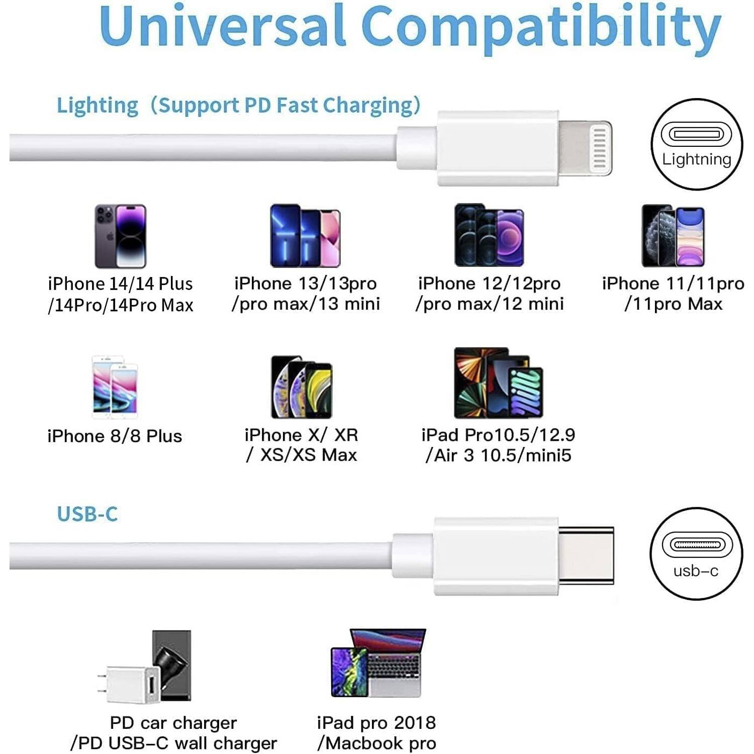 Lightning (Support PD Fast Charging)
iPhone 14/14 Plus /14Pro/14Pro Max
iPhone 13/13pro /pro max/13 mini
iPhone 12/12pro /pro max/12 mini
iPhone 11/11pro /11pro Max
iPhone 8/8 Plus
iPhone X/ XR / XS/XS Max
iPad Pro Pro10.5/12.9 /Air 3 10.5/mini5
USB-C
USB-C
PD car charger
iPad pro 2018 /PD USB-C wall charger /Macbook pro