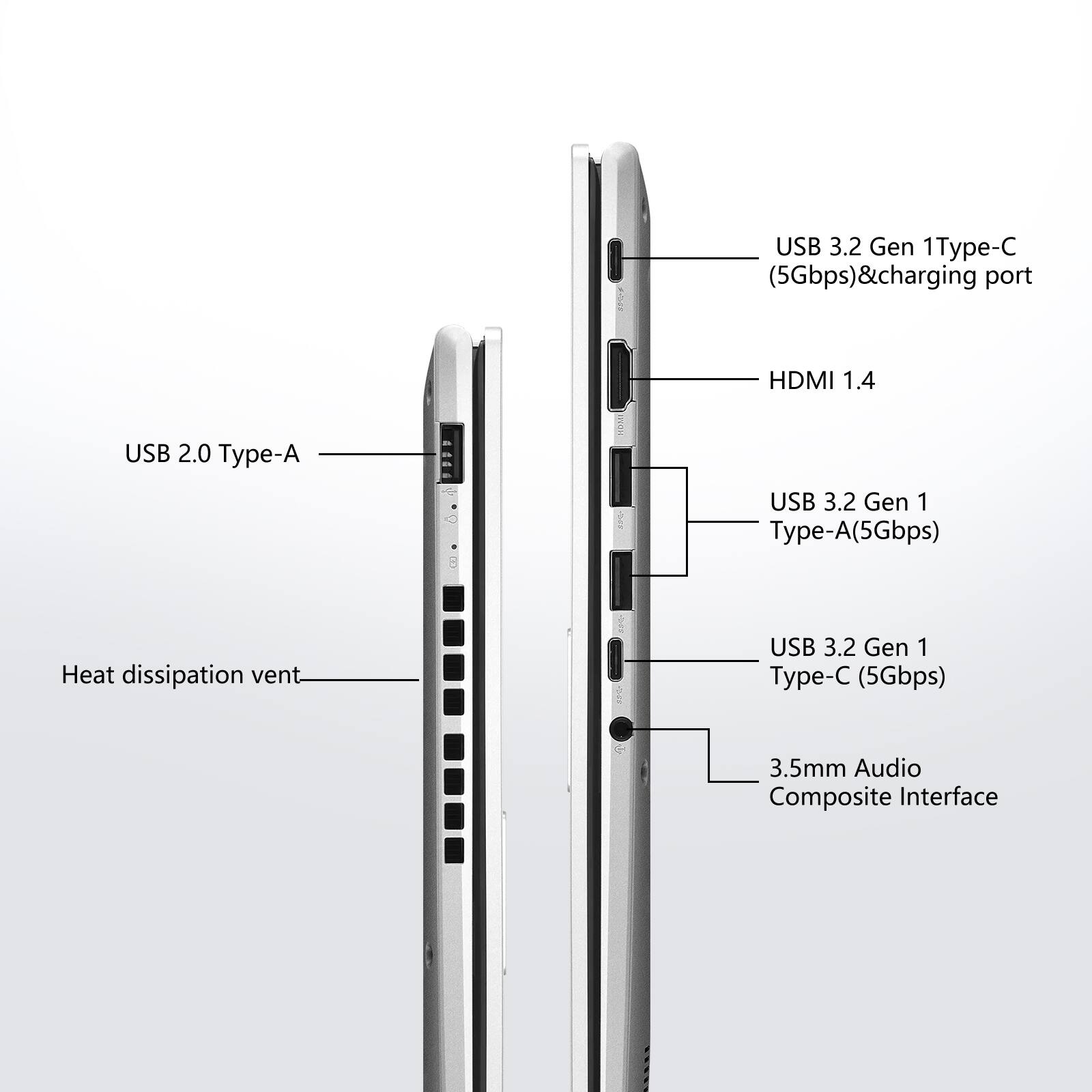 USB 3.2 Gen 1 Type-C (5Gbps) & charging port  
HDMI 1.4  
USB 2.0 Type-A  
USB 3.2 Gen 1 Type-A (5Gbps)  
Heat dissipation vent  
USB 3.2 Gen 1 Type-C (5Gbps)  
3.5mm Audio Composite Interface