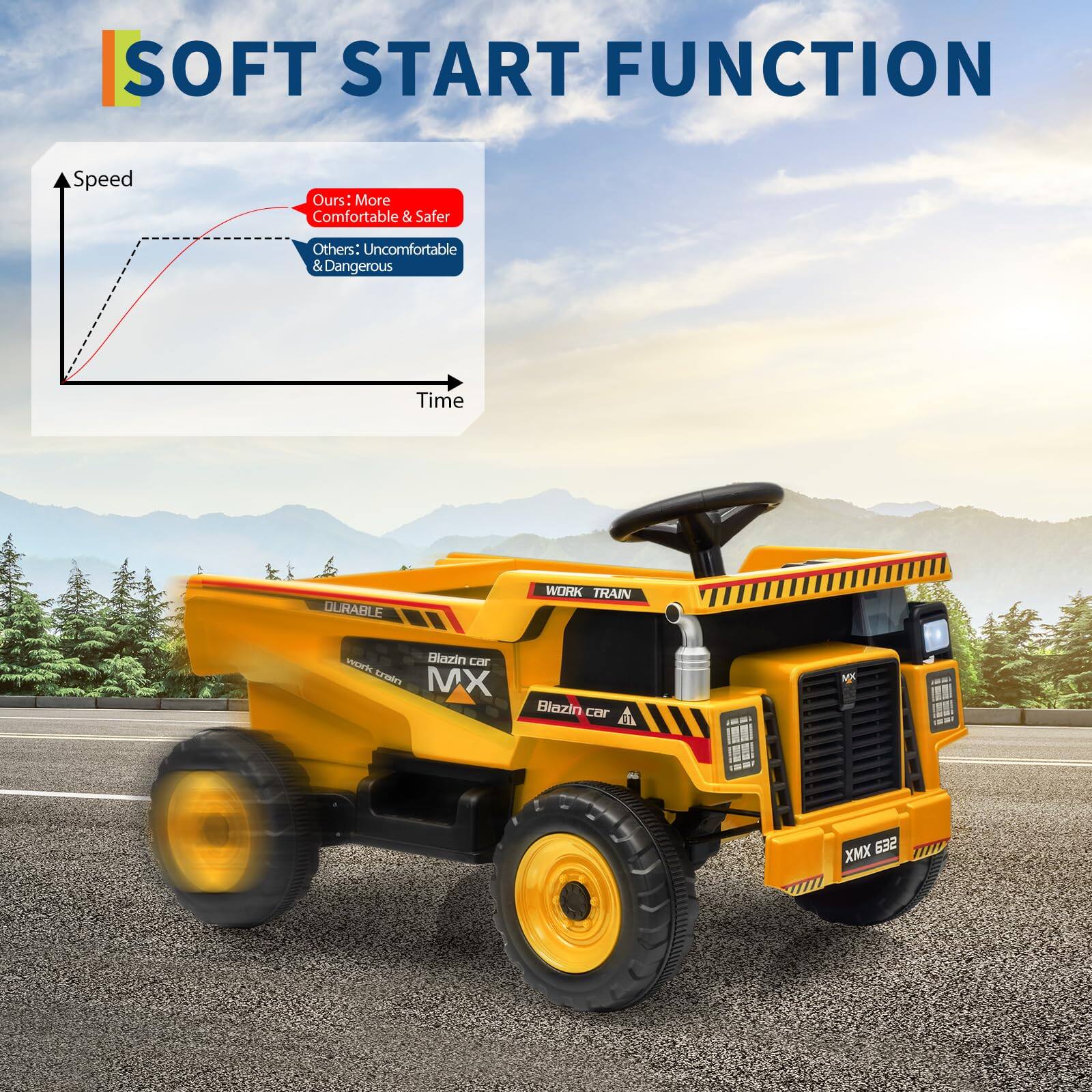 SOFT START FUNCTION

Speed
Ours: More Comfortable & Safer
Others: Uncomfortable & Dangerous

Time

WORK TRAIN
Blazin car
MX
XMX 632