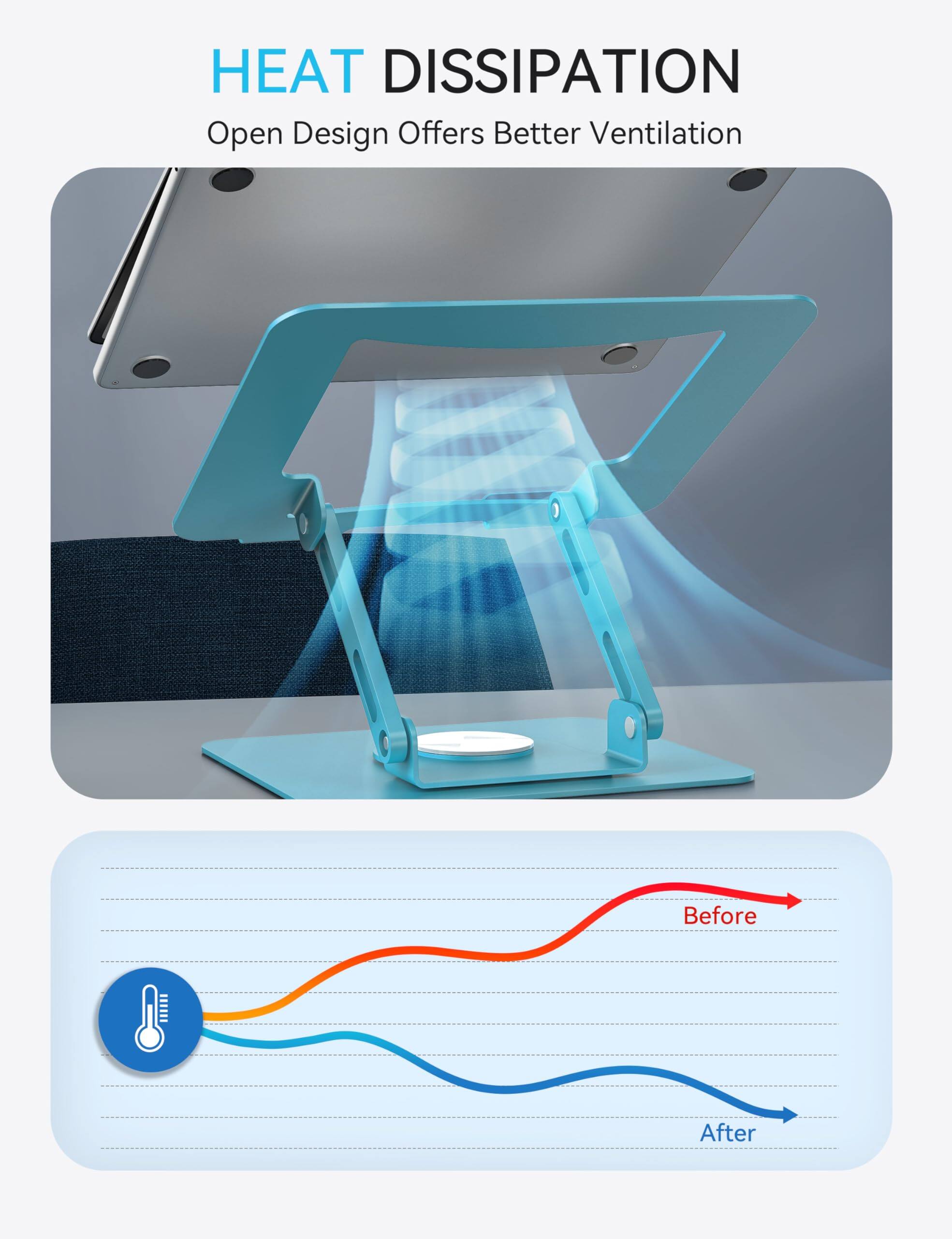 HEAT DISSIPATION  
Open Design Offers Better Ventilation  

Before  
After