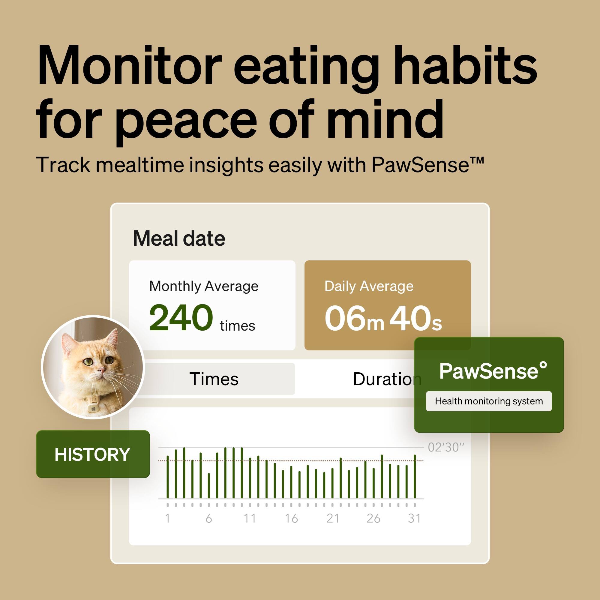 Monitor eating habits for peace of mind. Track mealtime insights easily with PawSense. Meal date, Monthly Average: 240 times, Daily Average: 06m 40s, Times, Duration. PawSense Health monitoring system. HISTORY: 02'30" 1 6 11 16 21 26 31.