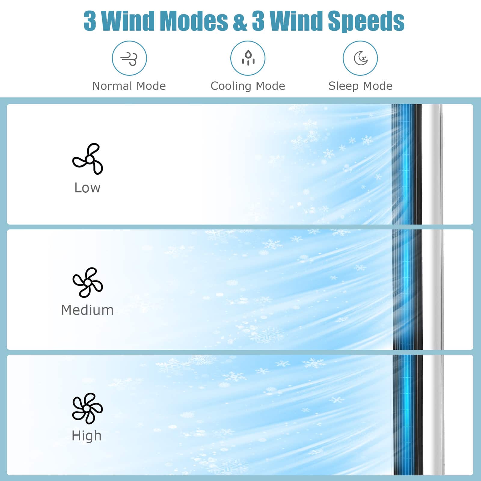 3 Wind Modes & 3 Wind Speeds:
1. Normal Mode:
- Low: Low
- Medium: Medium
- High: High
2. Cooling Mode:
- Low: Low
- Medium: Medium
- High: High
3. Sleep Mode:
- Low: Low
- Medium: Medium
- High: High