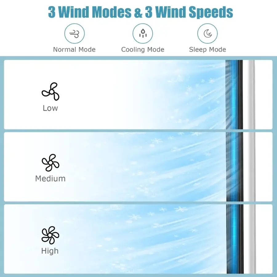 3 Wind Modes & 3 Wind Speeds:

1. Normal Mode:
- Low: Low
- Medium: Medium
- High: High
2. Cooling Mode:
- Low: Low
- Medium: Medium
- High: High
3. Sleep Mode:
- Low: Low
- Medium: Medium
- High: High
